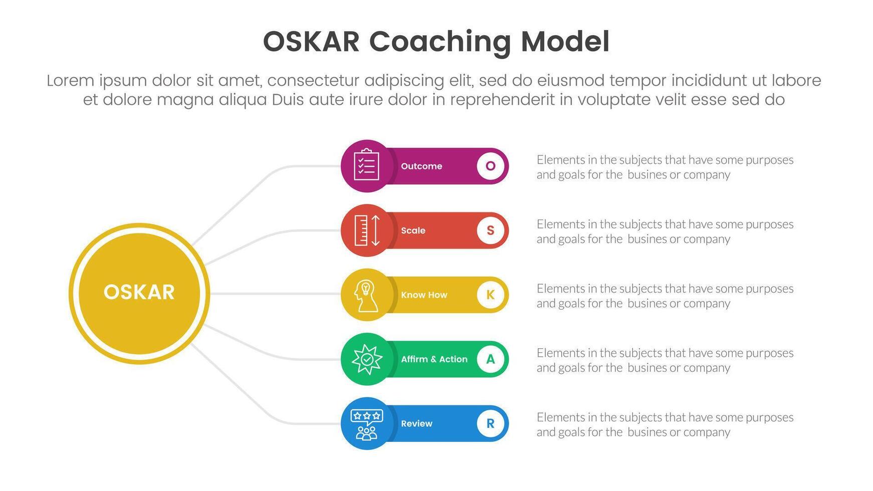 OSKAR coaching framework infographic template banner with circle linked line with round rectangle box with 5 point list information for slide presentation vector