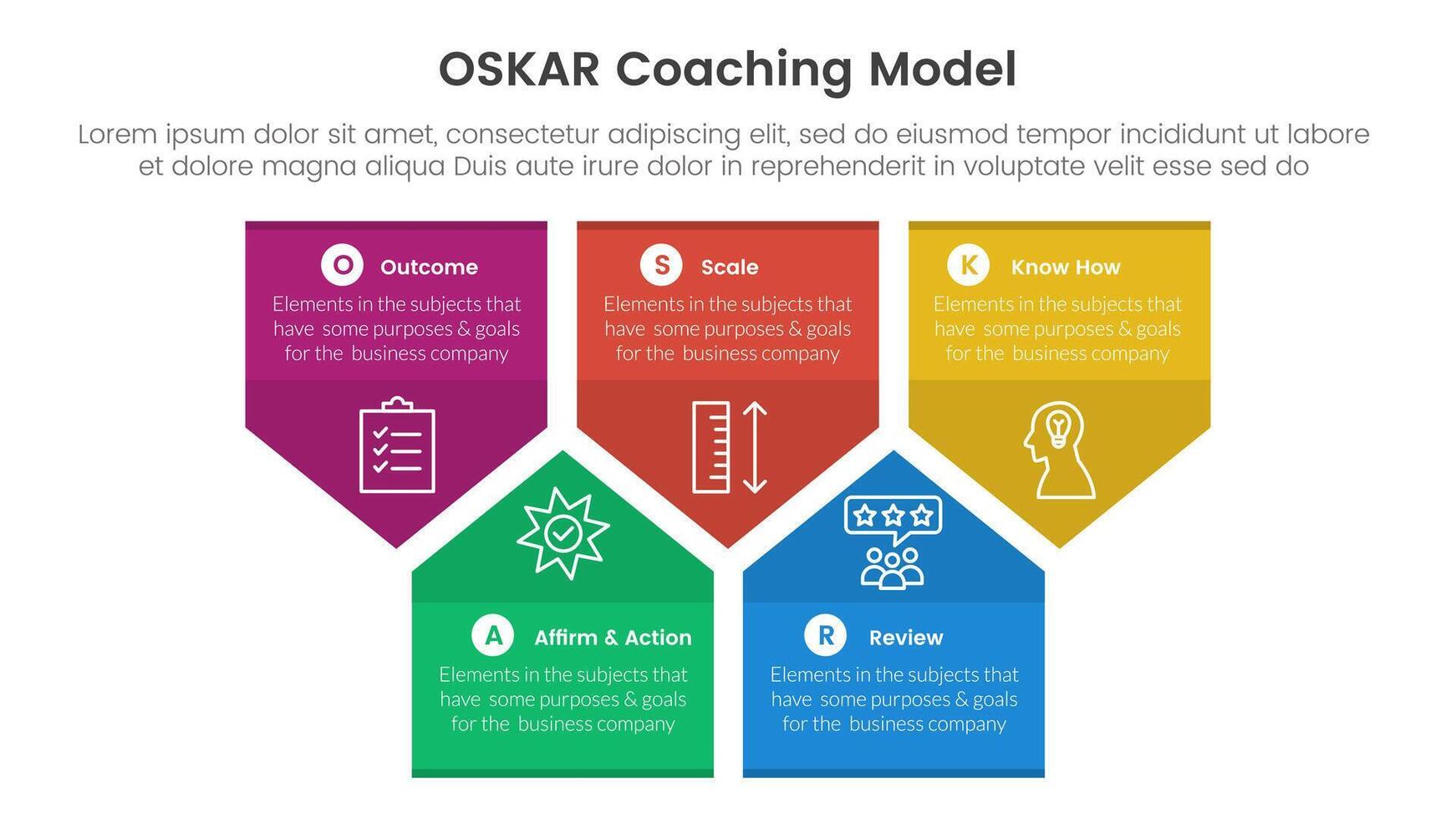 OSKAR coaching framework infographic template banner with badge arrow box shape structure up and down with 5 point list information for slide presentation vector