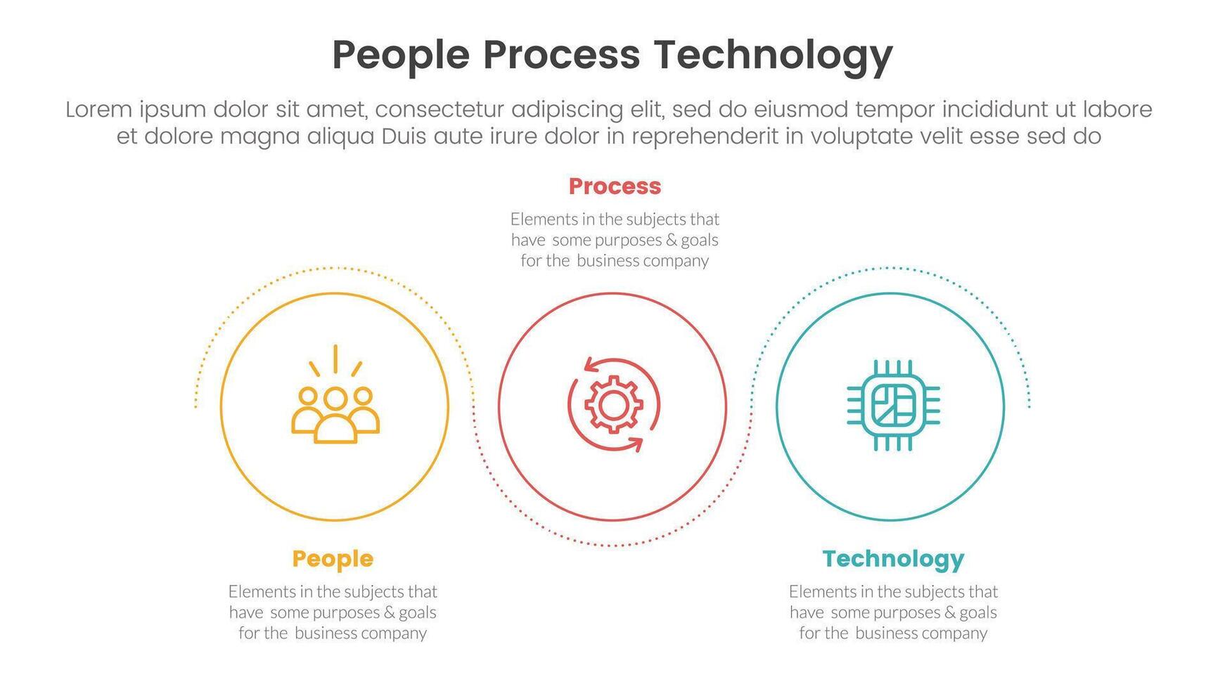 PPT framework people process technology infographic 3 point with outline circle circular wave up and down for slide presentation vector