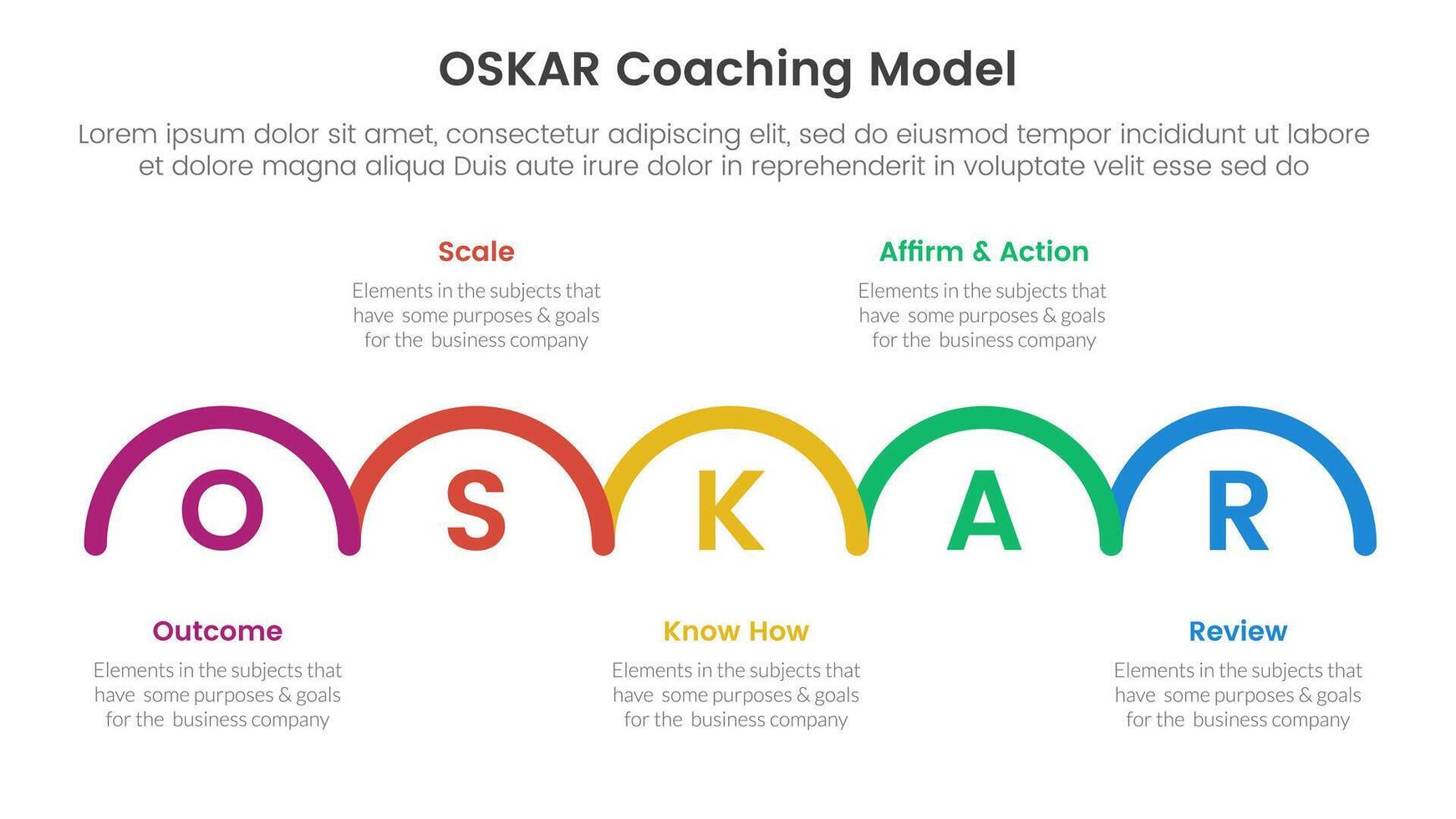 OSKAR coaching framework infographic template banner with outline half circle horizontal right direction with 5 point list information for slide presentation vector