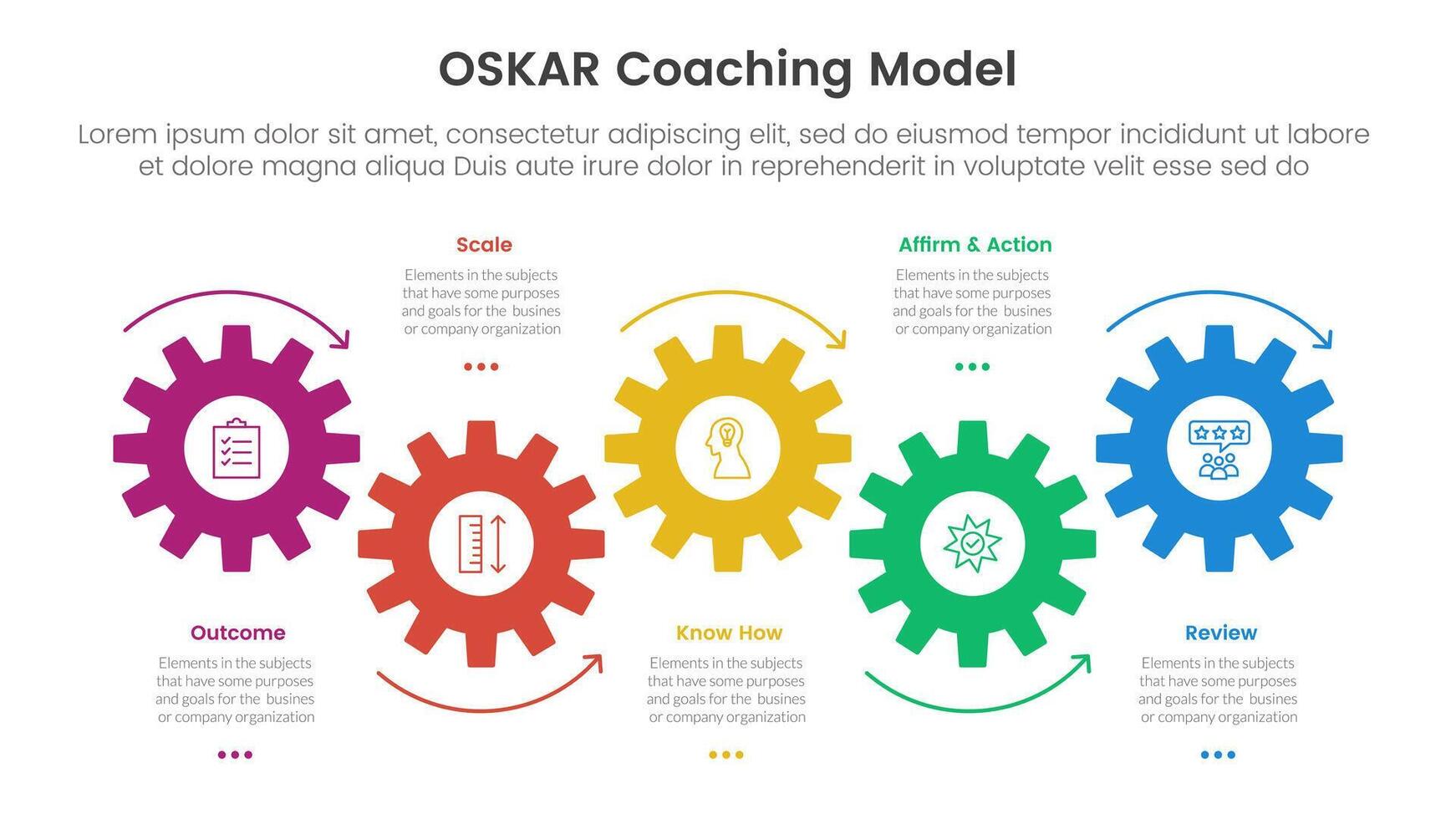 OSKAR coaching framework infographic template banner with timeline horizontal gear arrow movement with 5 point list information for slide presentation vector