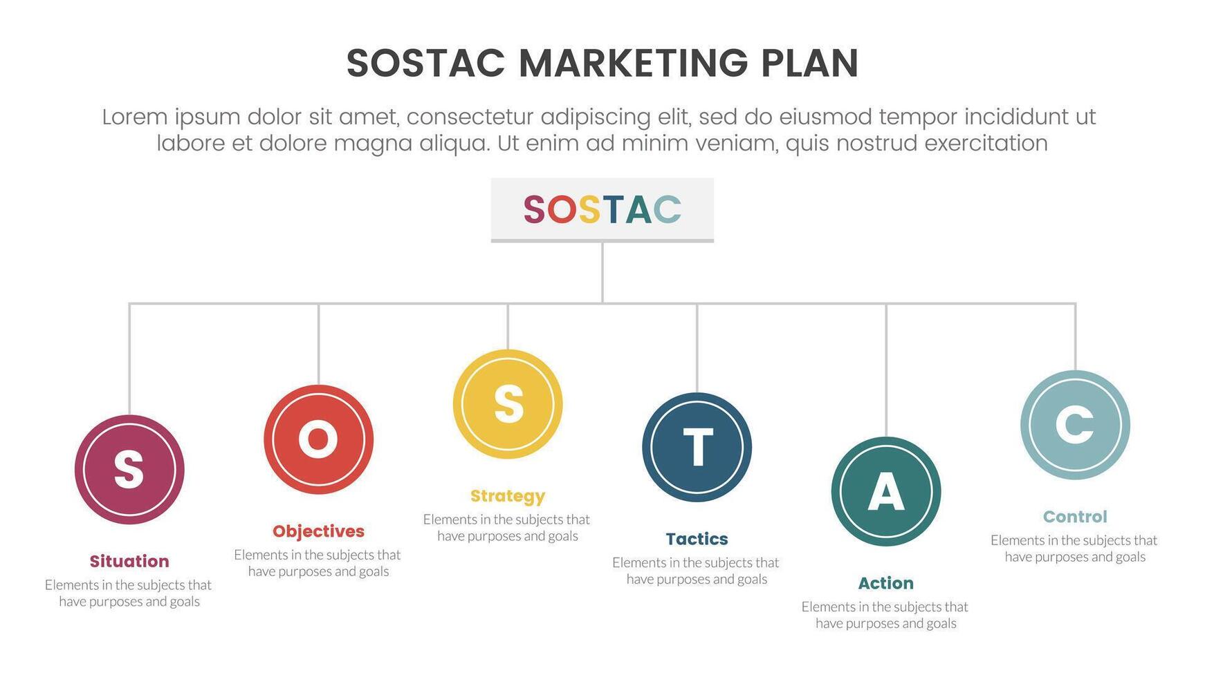 SOSTAC marketing planning model infographic with circle on organizational structure with 6 step points for slide presentation vector