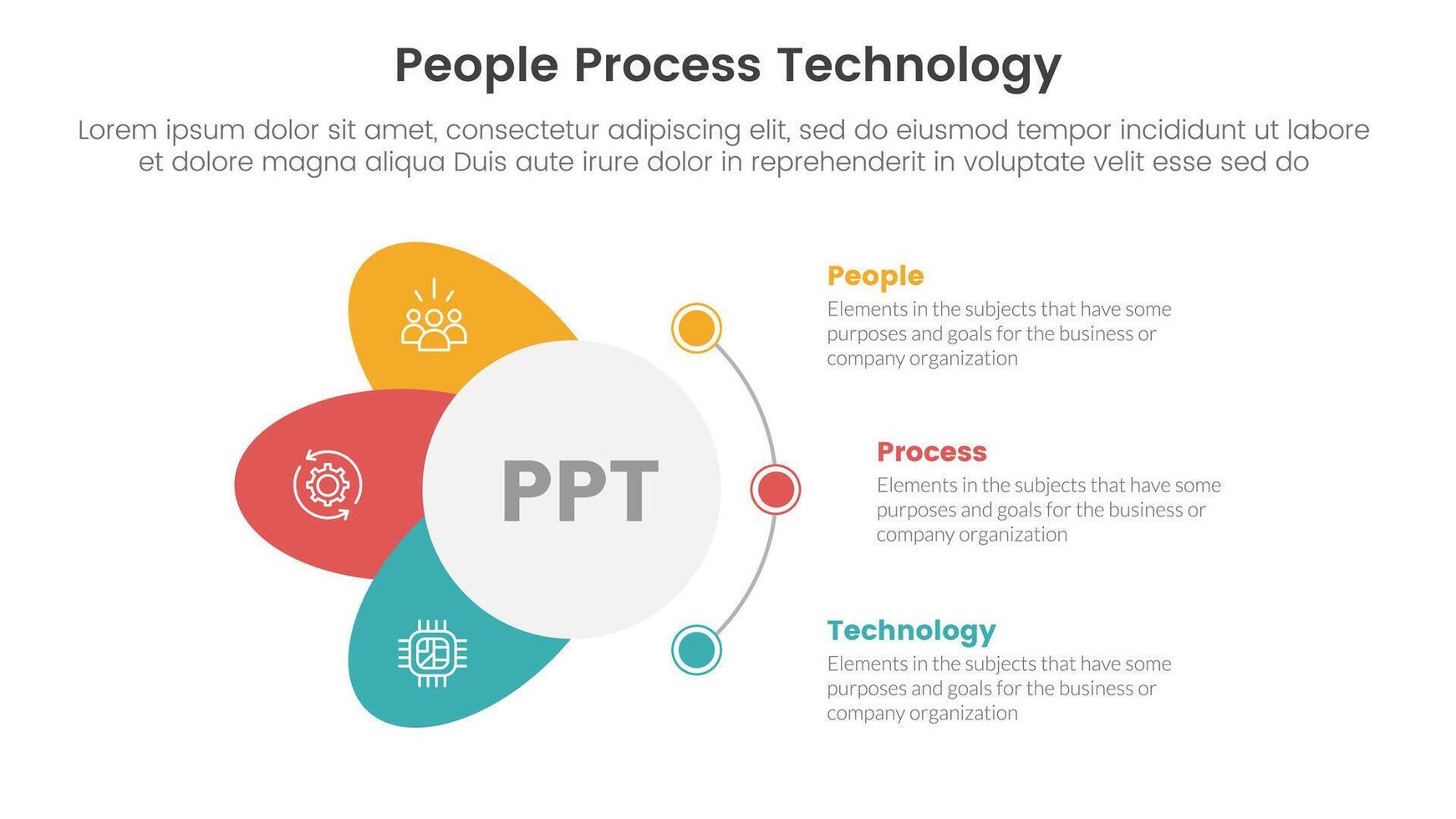 PPT framework people process technology infographic 3 point with circle and wings shape dot connection for slide presentation vector