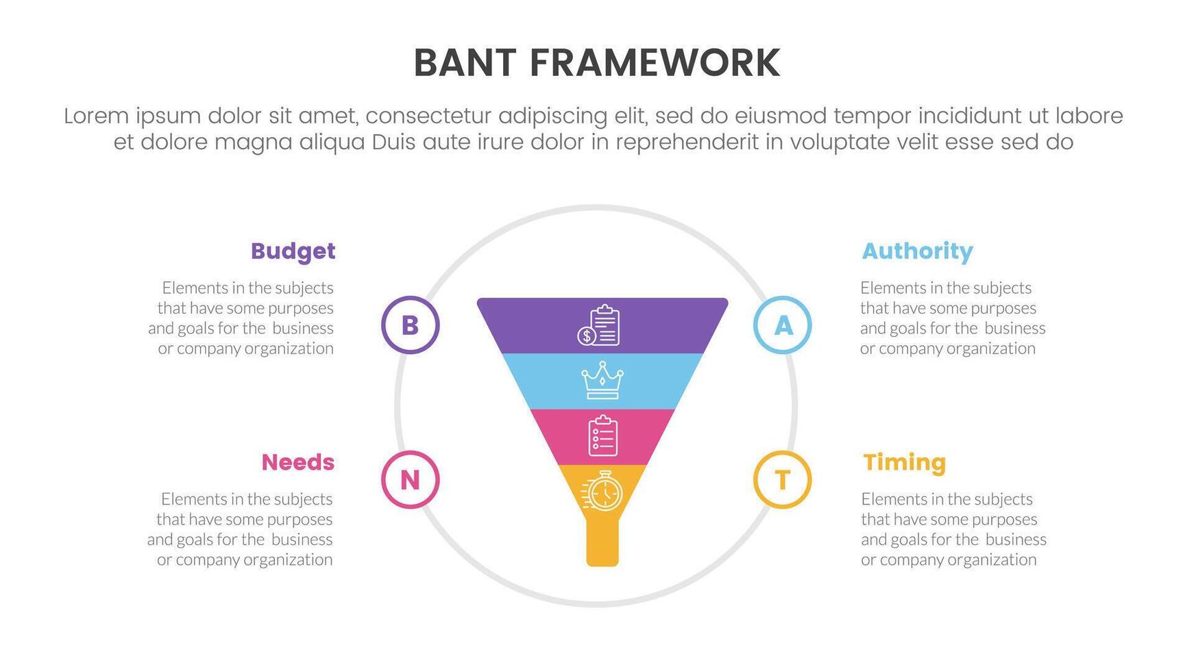 bant sales framework methodology infographic with funnel on big circle with 4 point list for slide presentation vector