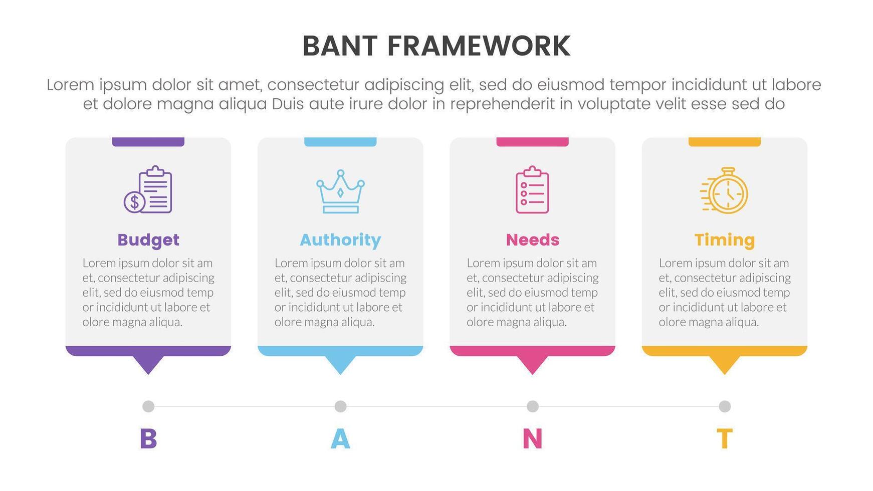 bant sales framework methodology infographic with box table shape timeline style point with 4 point list for slide presentation vector