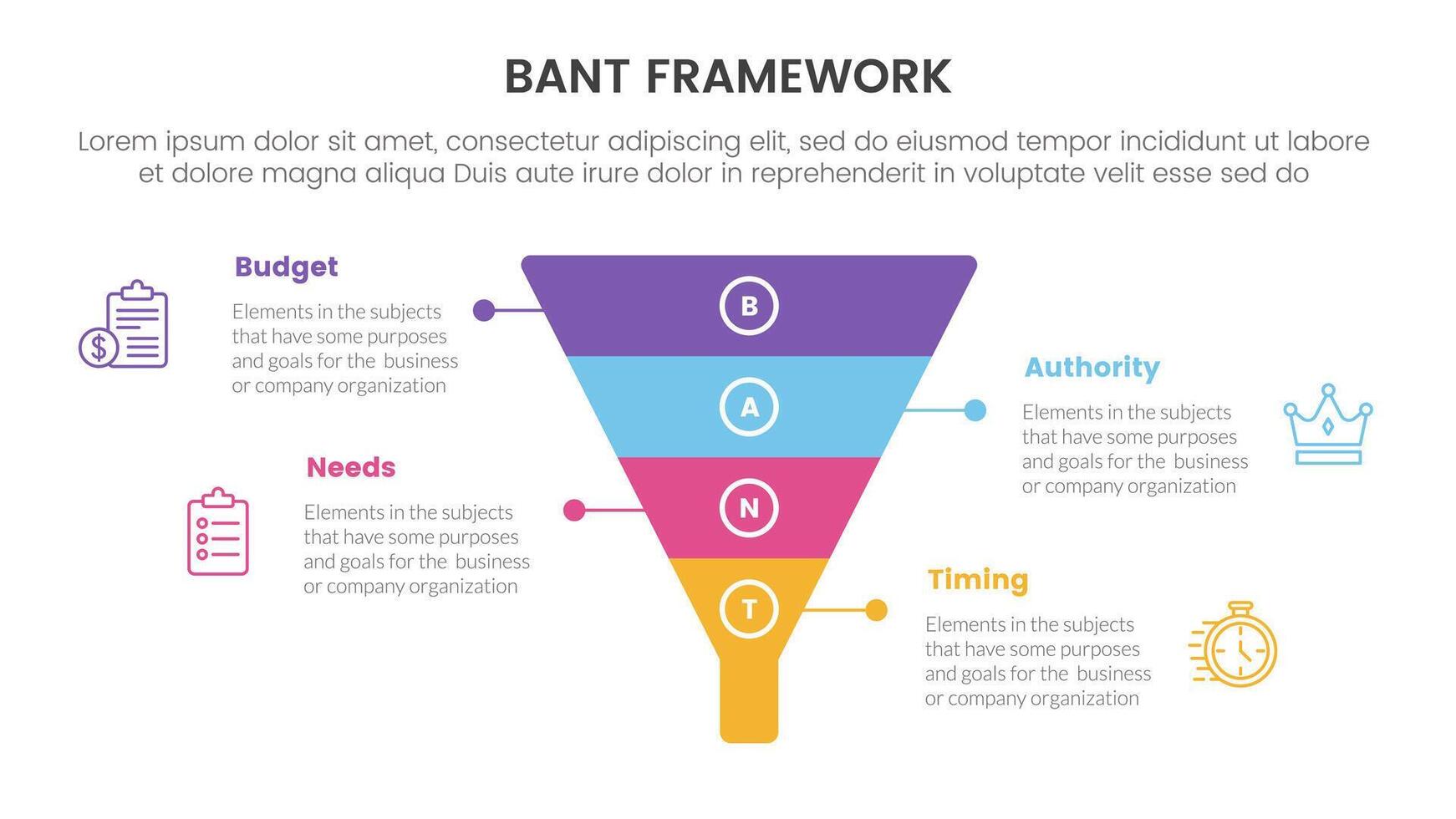 bant sales framework methodology infographic with funnel shape on center with 4 point list for slide presentation vector