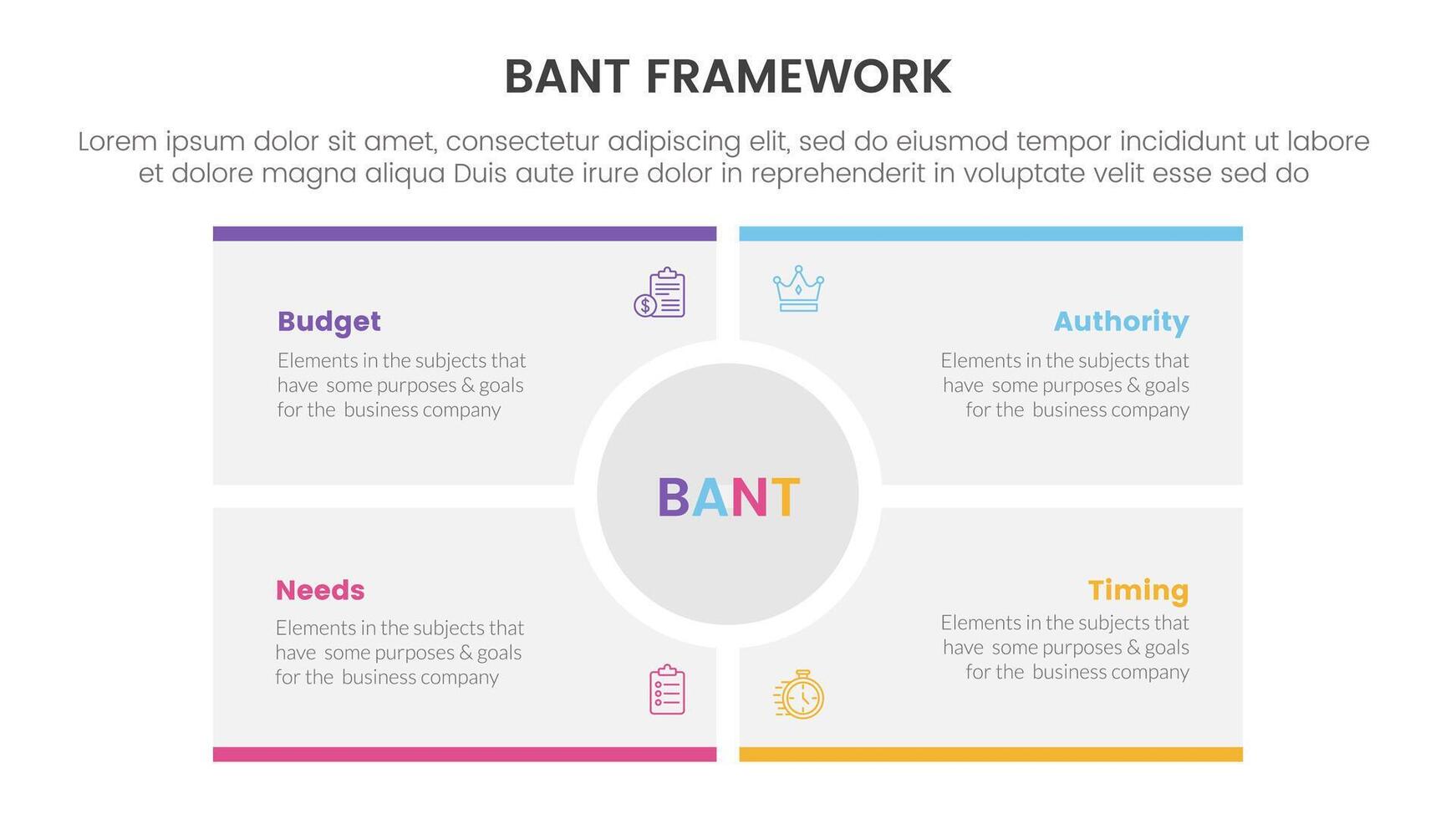 bant sales framework methodology infographic with big circle center rectangle square with 4 point list for slide presentation vector