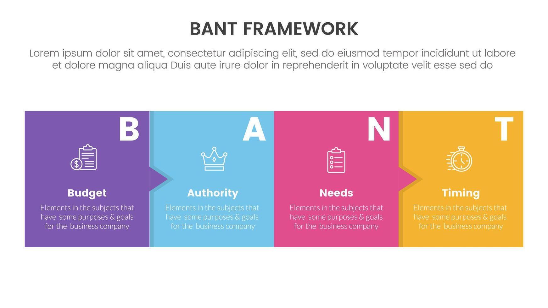 bant sales framework methodology infographic with big box small arrow right direction with 4 point list for slide presentation vector