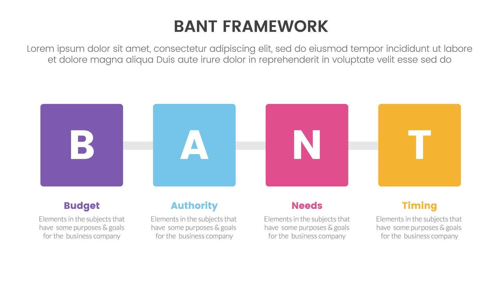 bant sales framework methodology infographic with square box with horizontal direction with 4 point list for slide presentation vector