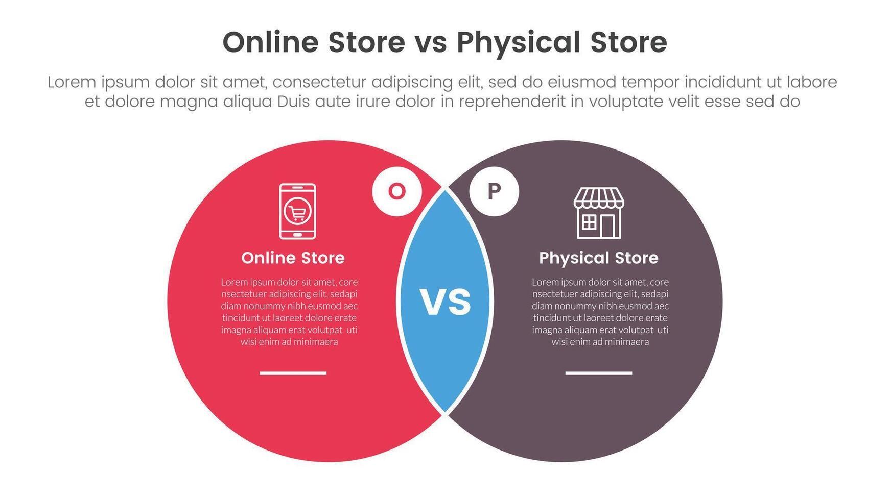 online store vs brick mortar or physical store comparison concept for infographic template banner with big circle venn blending shape with two point list information vector