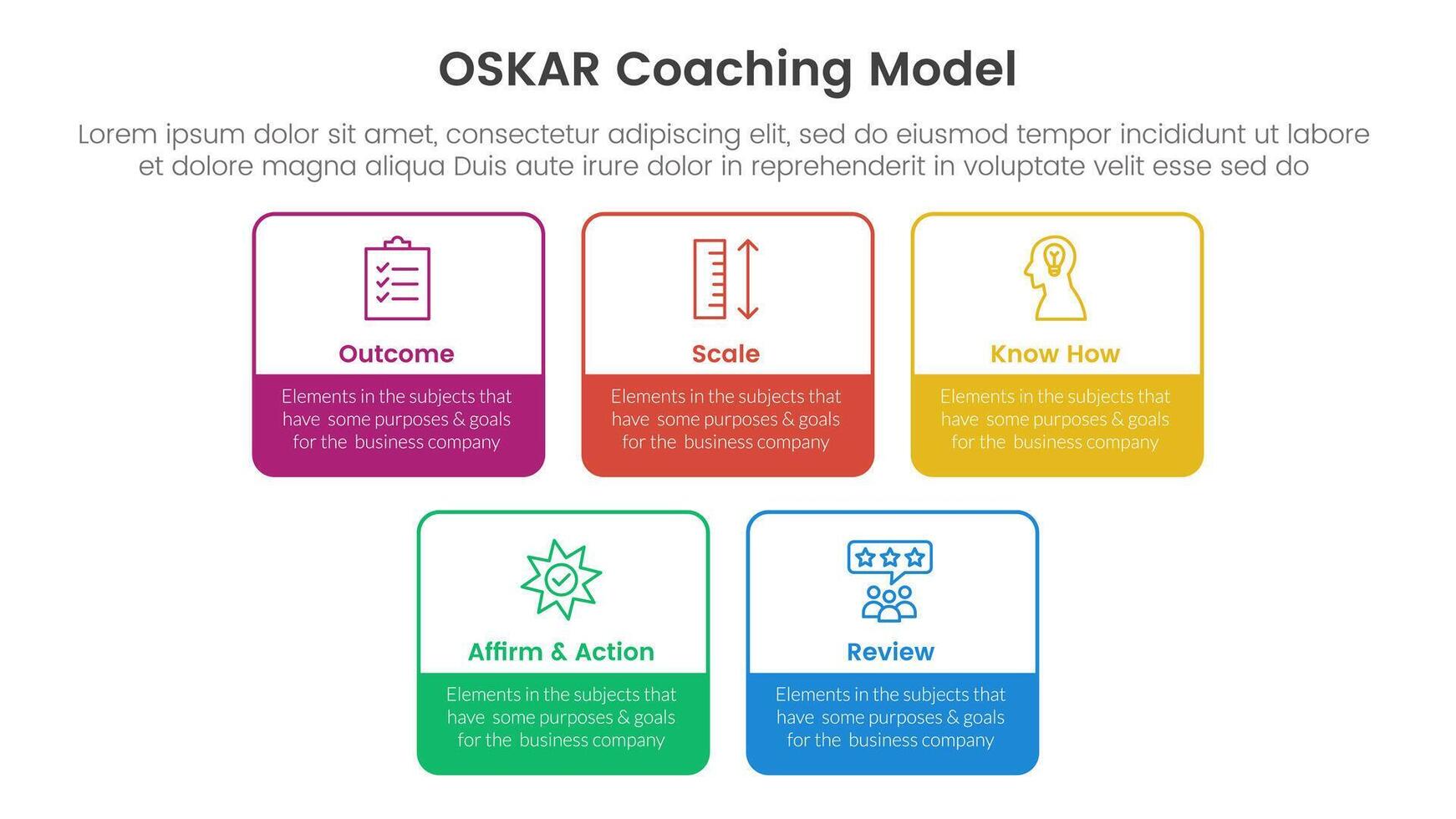 OSKAR coaching framework infographic template banner with square rectangle box outline with 5 point list information for slide presentation vector