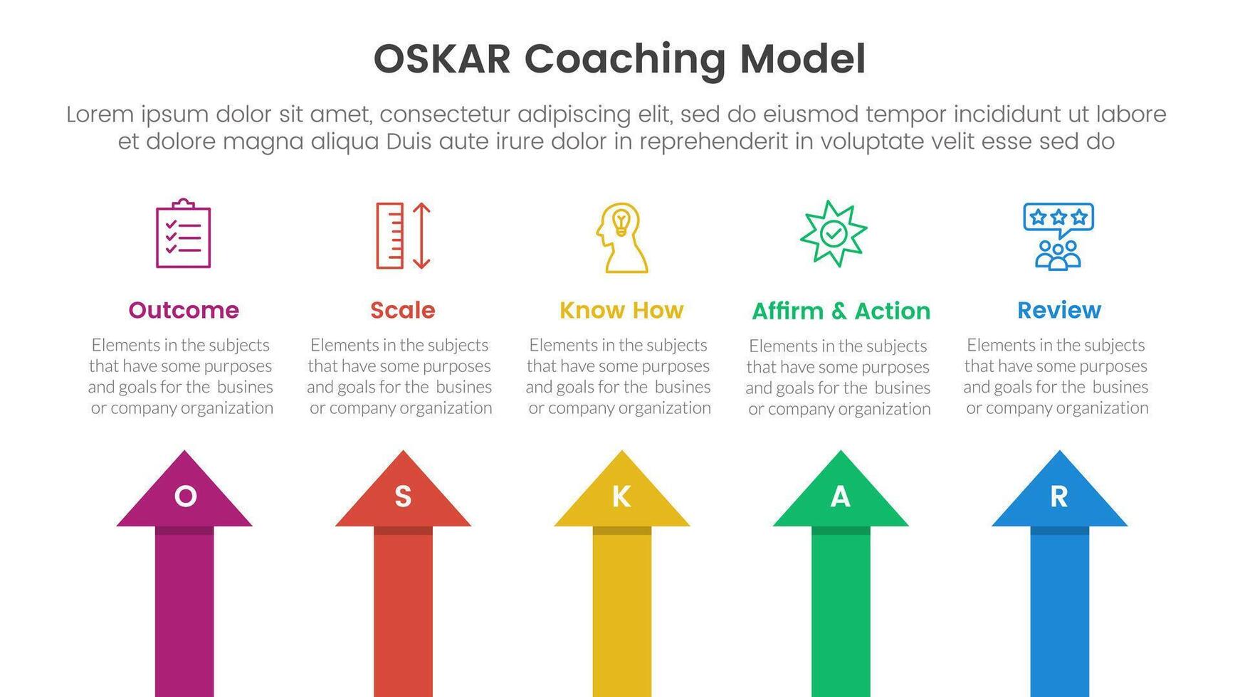OSKAR coaching framework infographic template banner with arrow shape top direction with 5 point list information for slide presentation vector