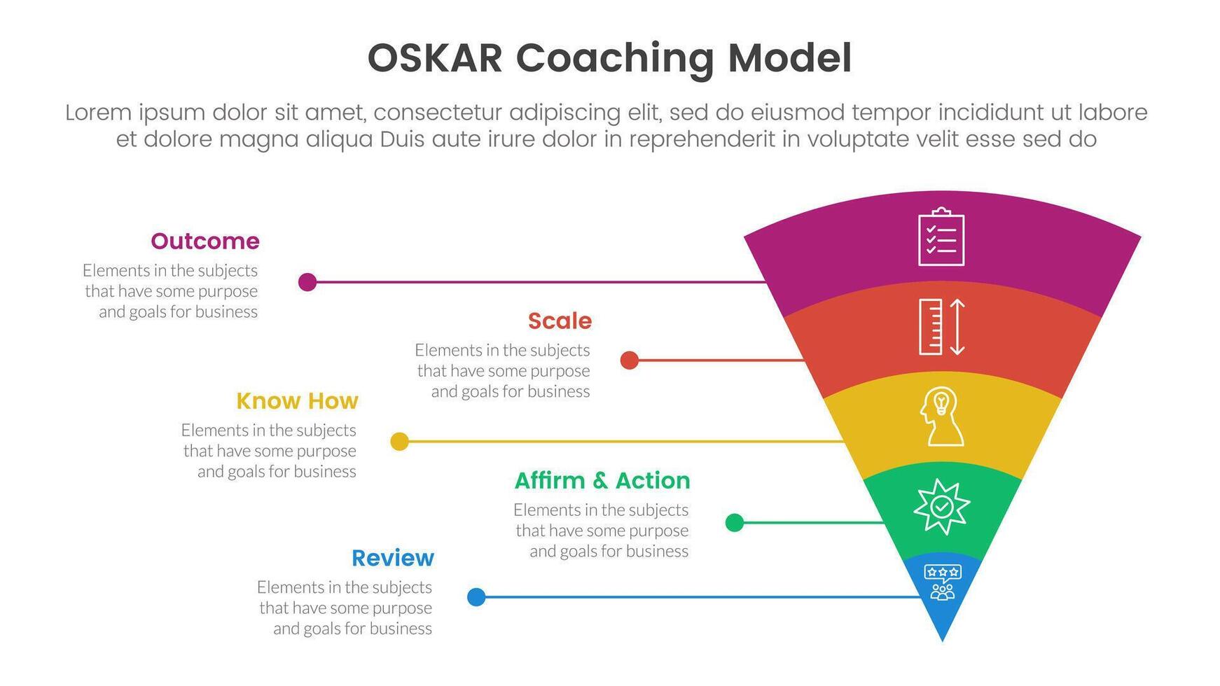 OSKAR coaching framework infographic template banner with funnel bending round v shape and line network with 5 point list information for slide presentation vector