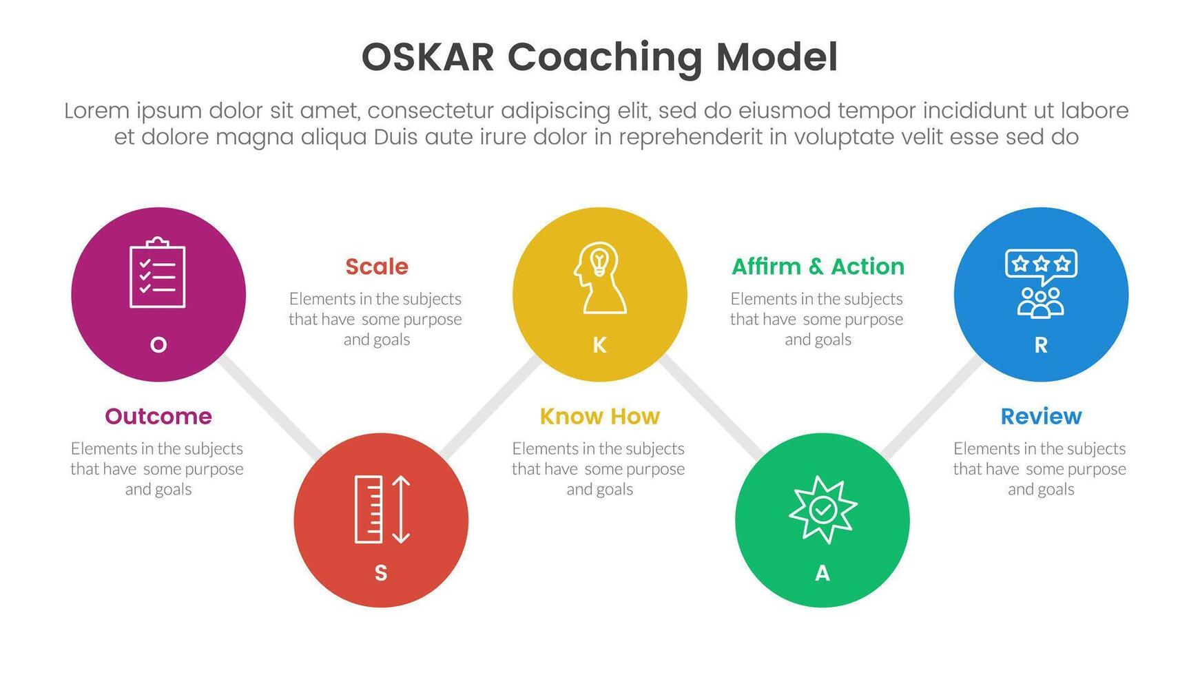 OSKAR coaching framework infographic template banner with timeline big circle connection line up and down with 5 point list information for slide presentation vector