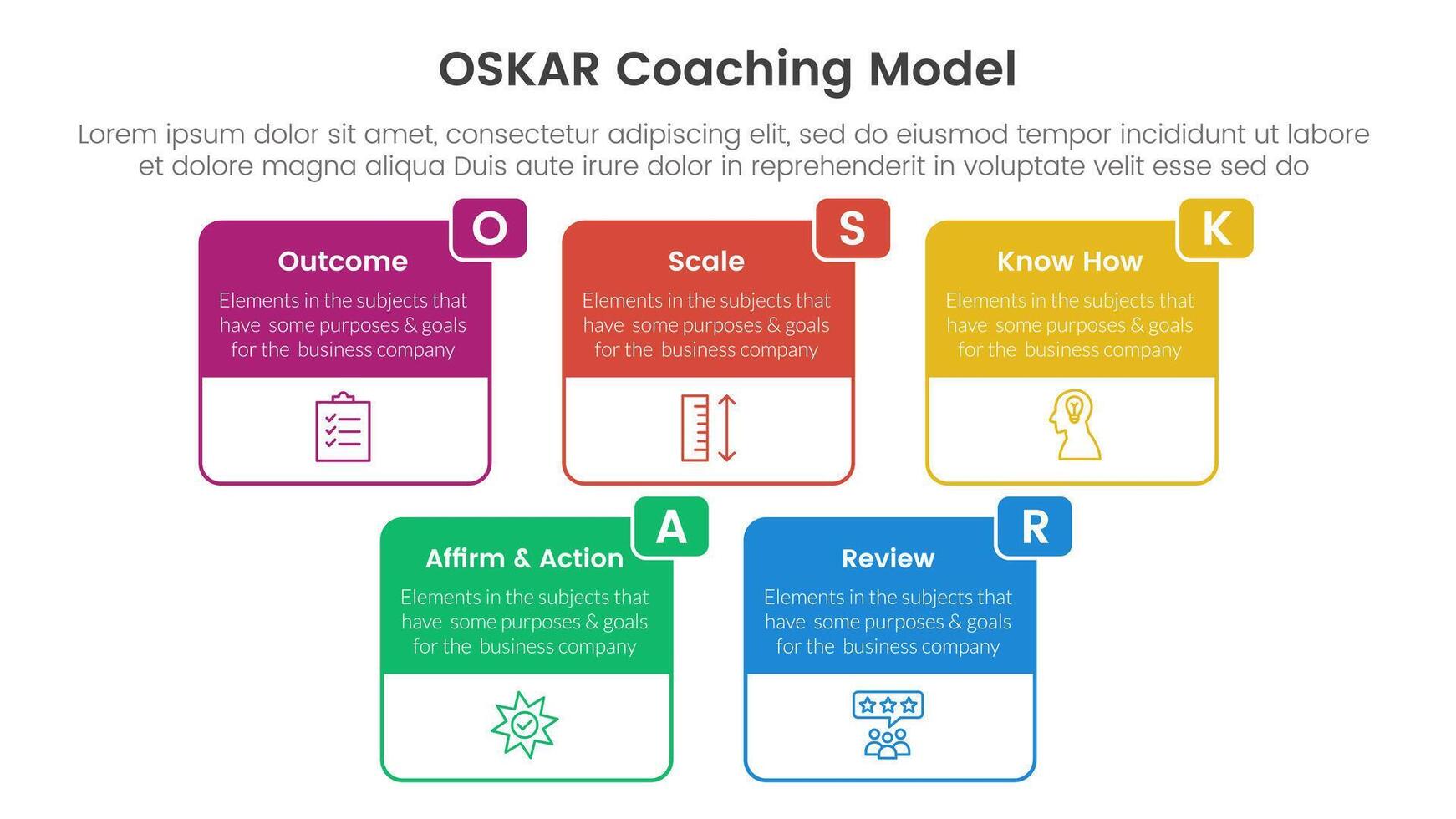 OSKAR coaching framework infographic template banner with big box table outline header badge with 5 point list information for slide presentation vector