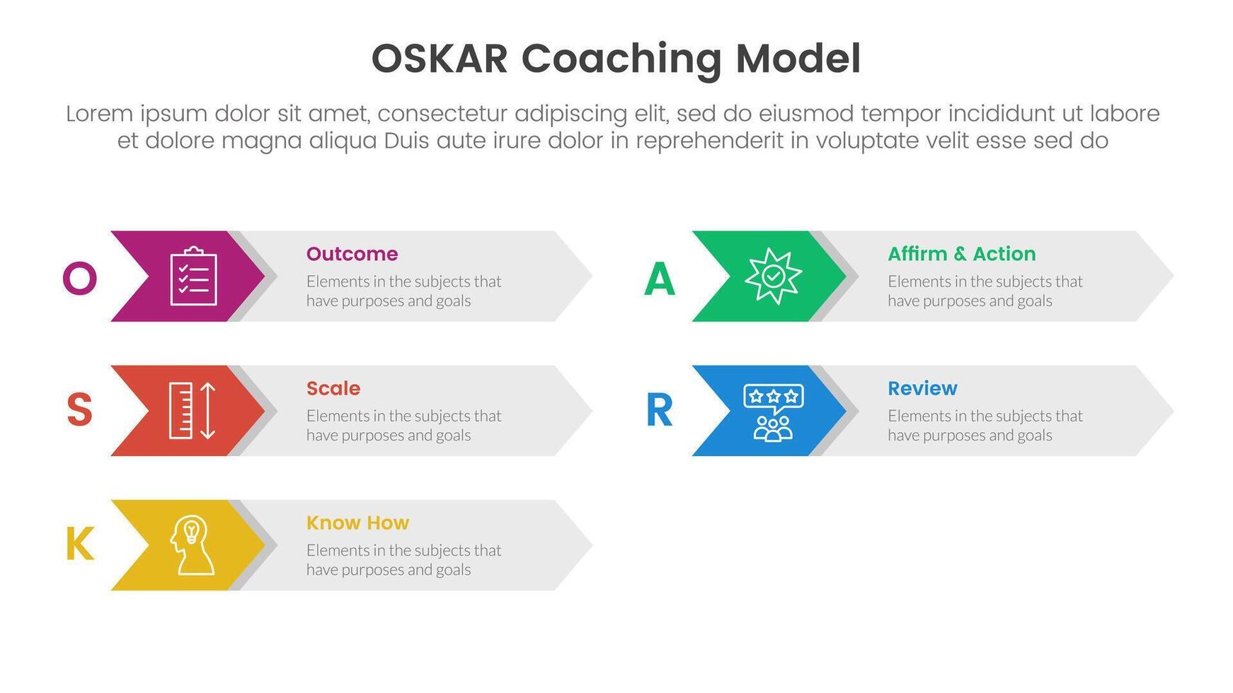 OSKAR coaching framework infographic template banner with arrow on rectangle box right direction with 5 point list information for slide presentation vector