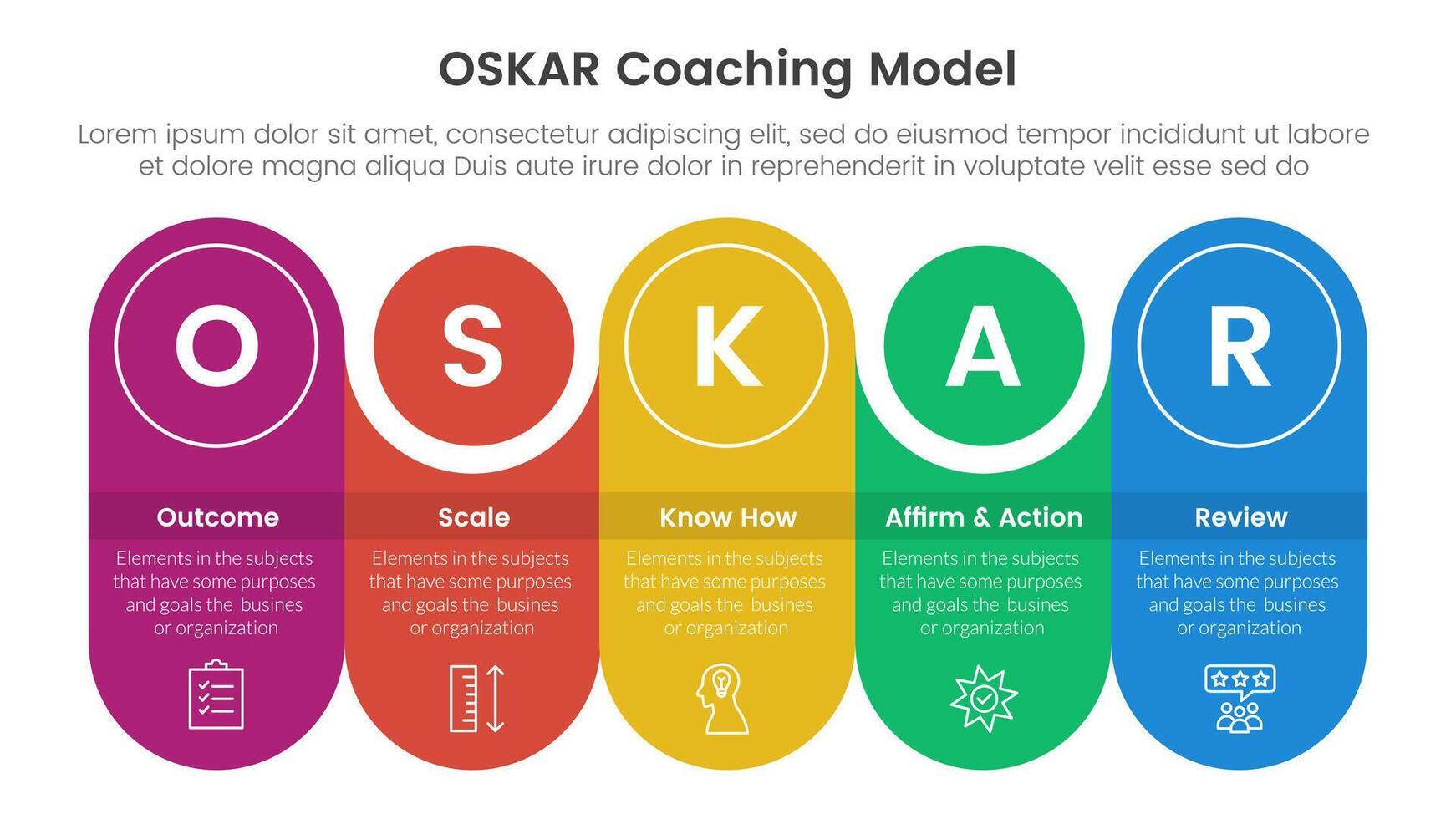 OSKAR coaching framework infographic template banner with round rectangle with circle combination timeline with 5 point list information for slide presentation vector