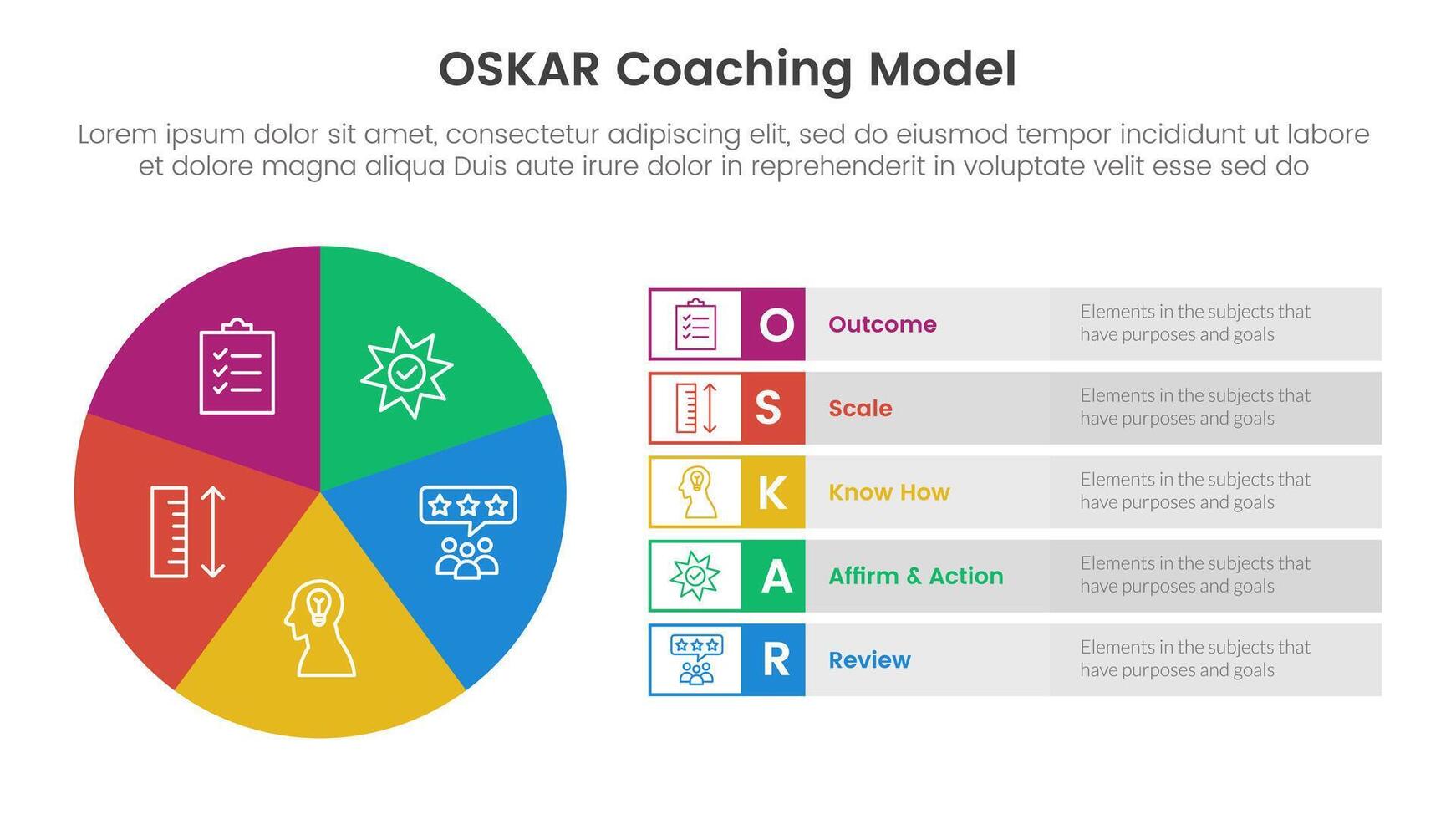 OSKAR coaching framework infographic template banner with pie chart big circle cycle and rectangle description with 5 point list information for slide presentation vector