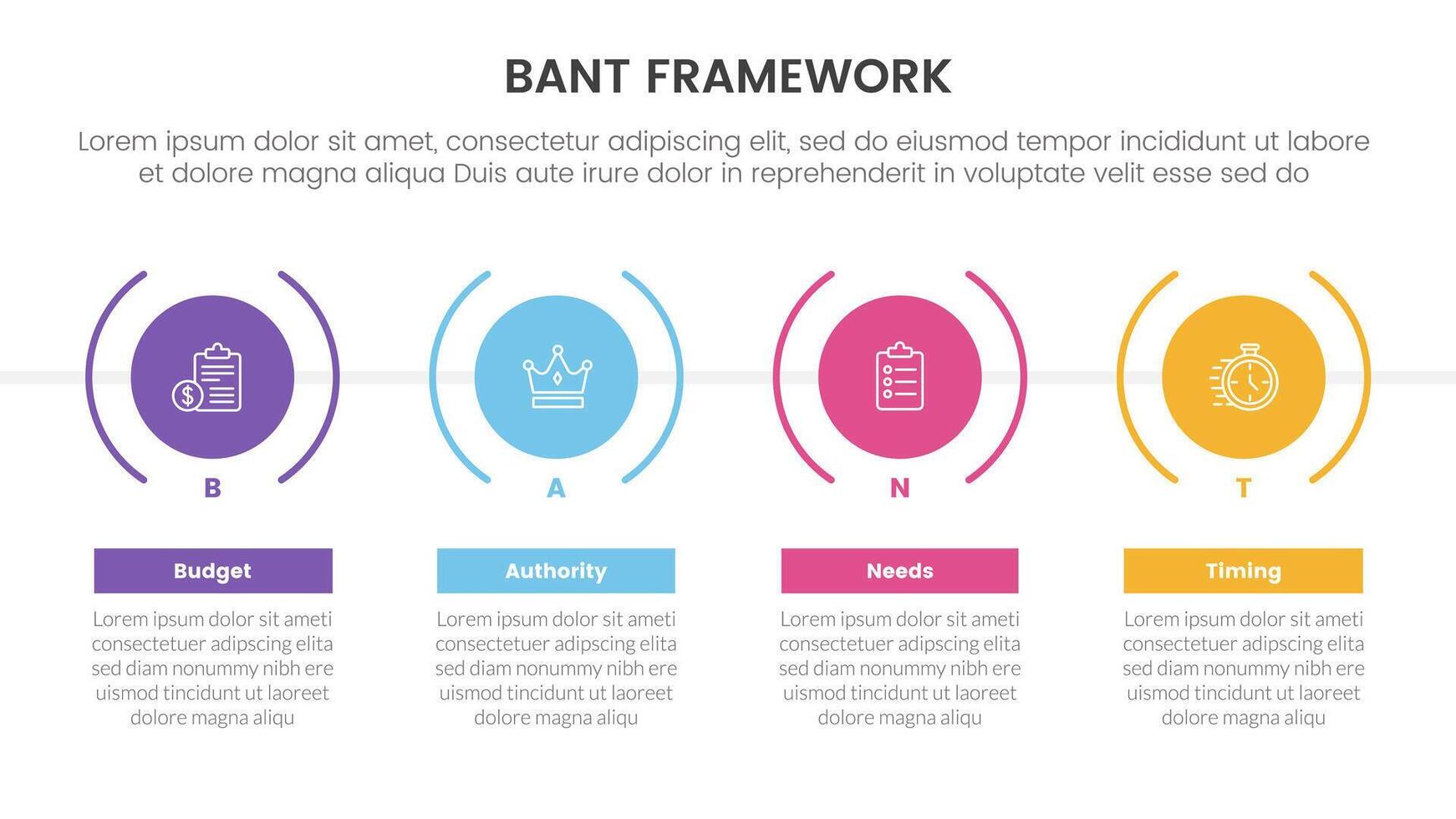 bant sales framework methodology infographic with big circle and outline variation on horizontal direction with 4 point list for slide presentation vector