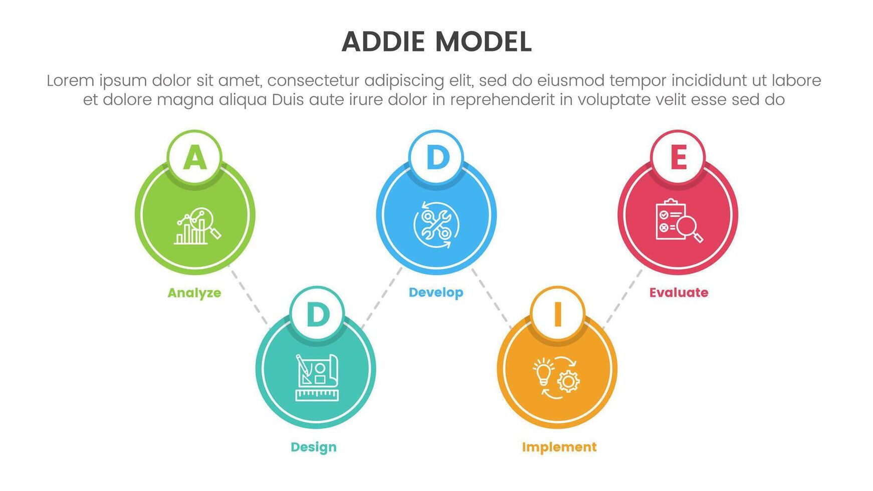 ADDIE model framework infographic template banner with big circle linked up and down with 5 point list information for slide presentation vector