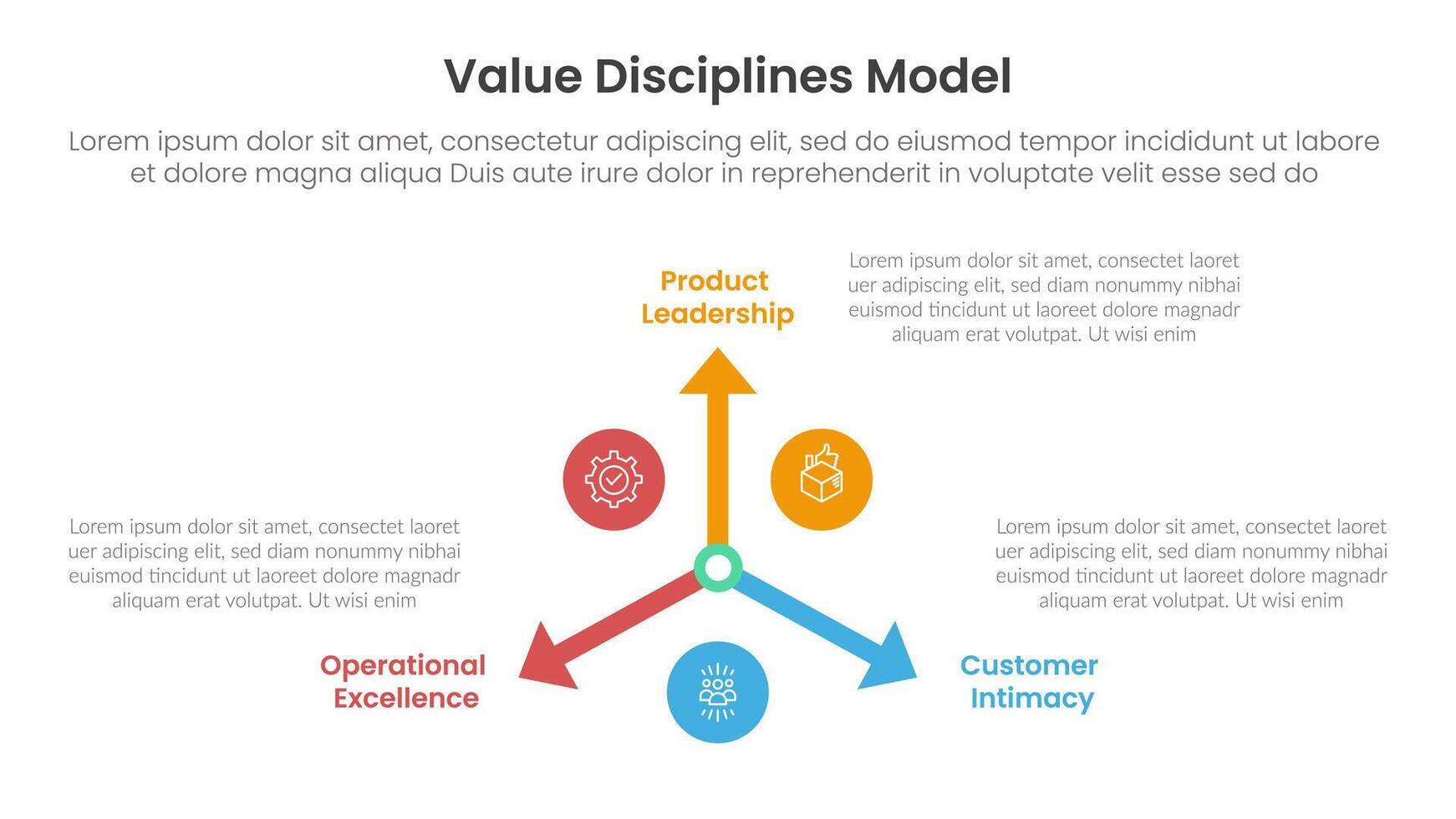 value discipline model infographic template banner with arrow and circle direction with 3 point list information for slide presentation vector