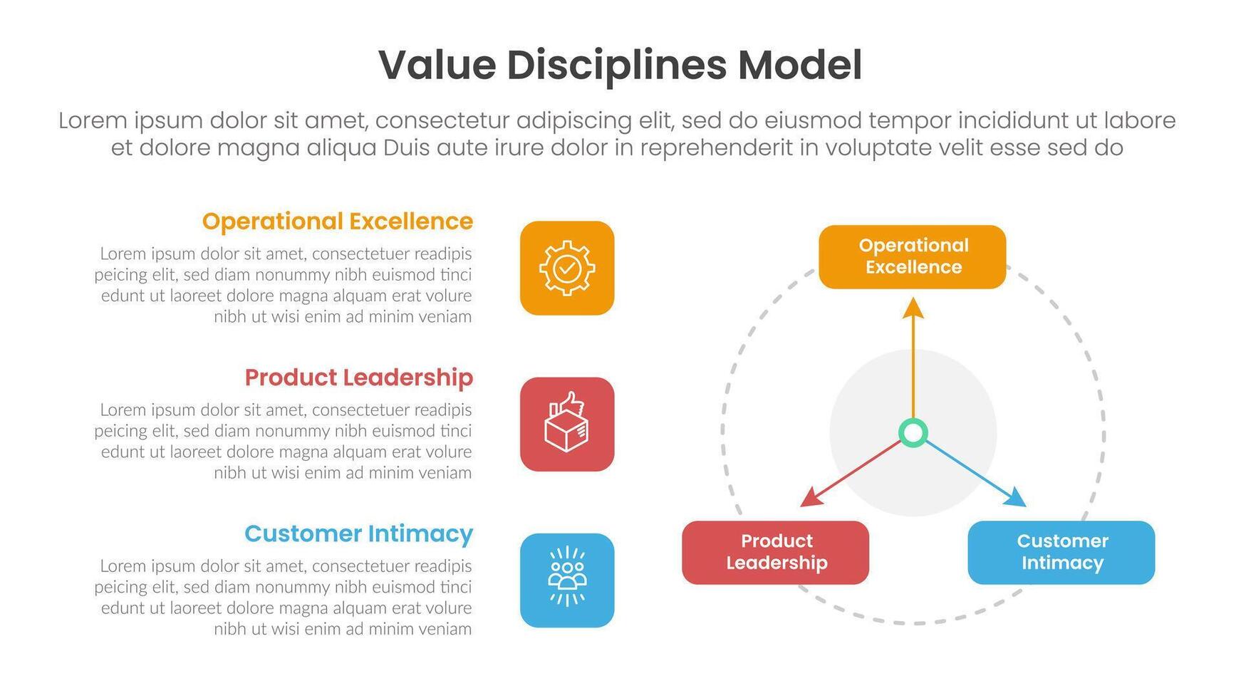 value discipline model infographic template banner with round rectangle and arrow line with 3 point list information for slide presentation vector