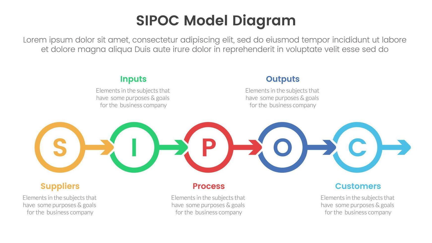 sipoc infographic template banner with outline circle arrow right direction with 5 point list information for slide presentation vector
