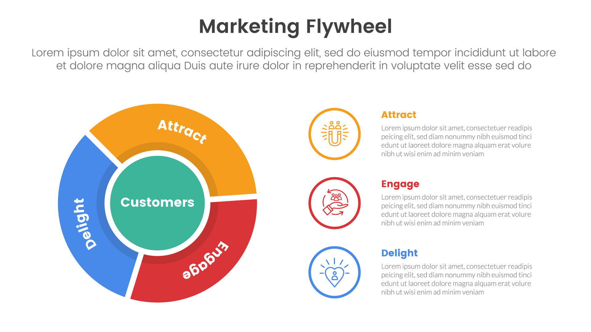 marketing flywheel model framework infographic 3 point stage template