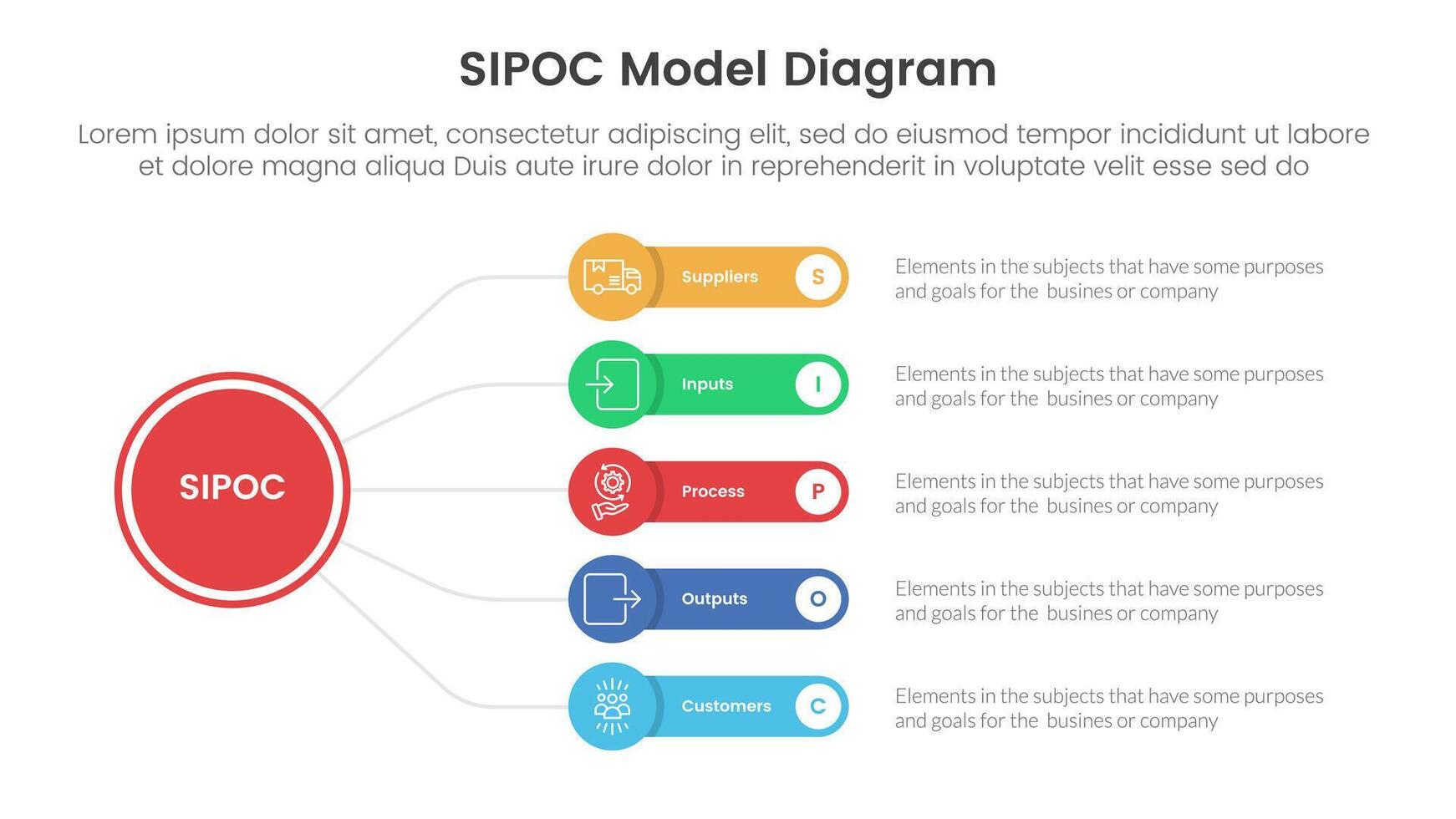 sipoc infographic template banner with circle linked line with round rectangle box with 5 point list information for slide presentation vector