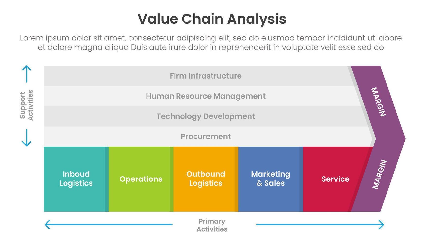 value chain analysis framework infographic template banner with 5 point list information for slide presentation vector