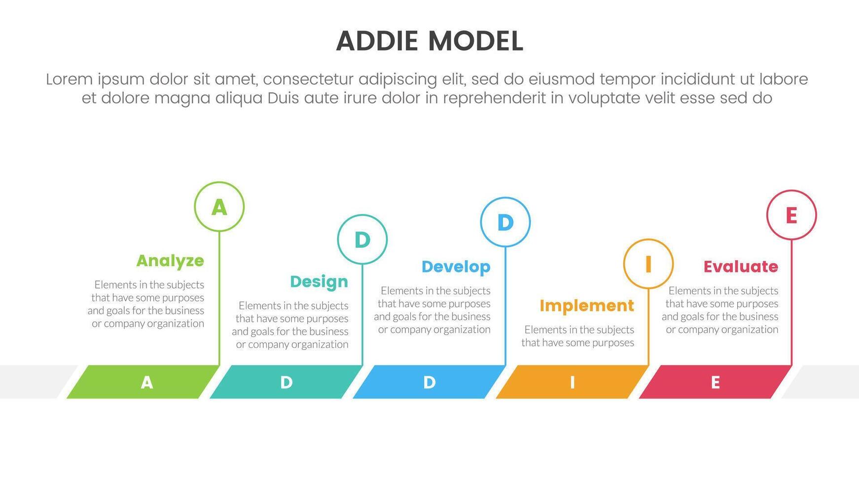 ADDIE model framework infographic template banner with timeline horizontal outline circle with 5 point list information for slide presentation vector