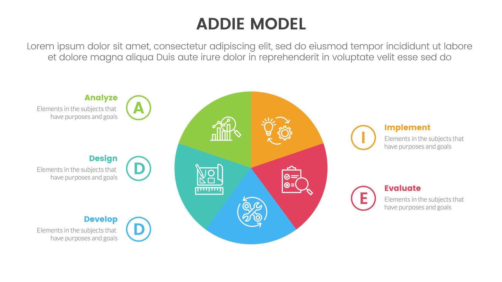 ADDIE model framework infographic template banner with circle pie chart circular cycle with 5 point list information for slide presentation vector