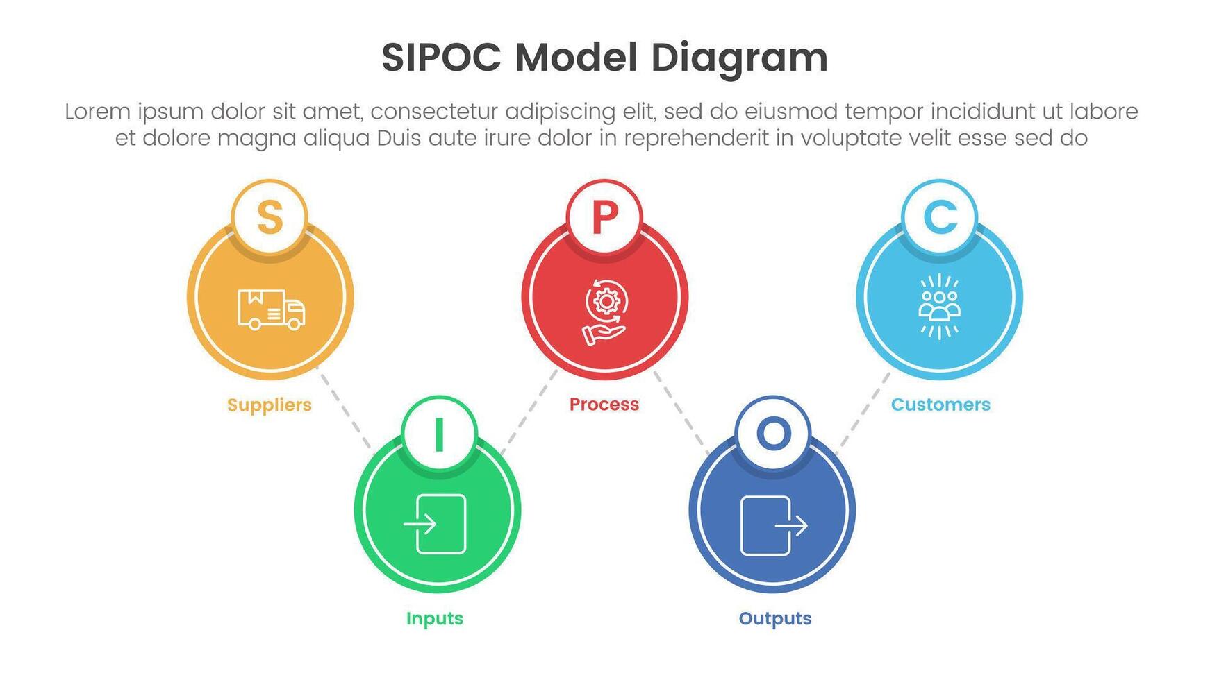 sipoc infographic template banner with big circle linked up and down with 5 point list information for slide presentation vector