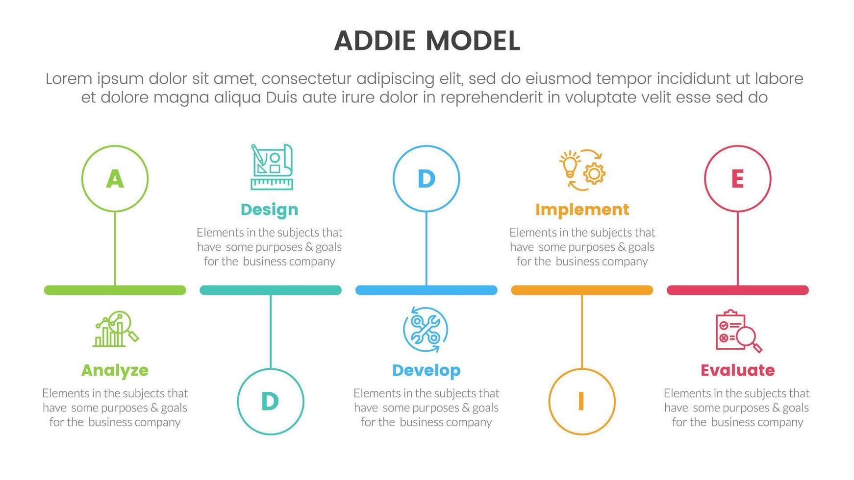 ADDIE model framework infographic template banner with timeline horizontal outline circle up and down with 5 point list information for slide presentation vector