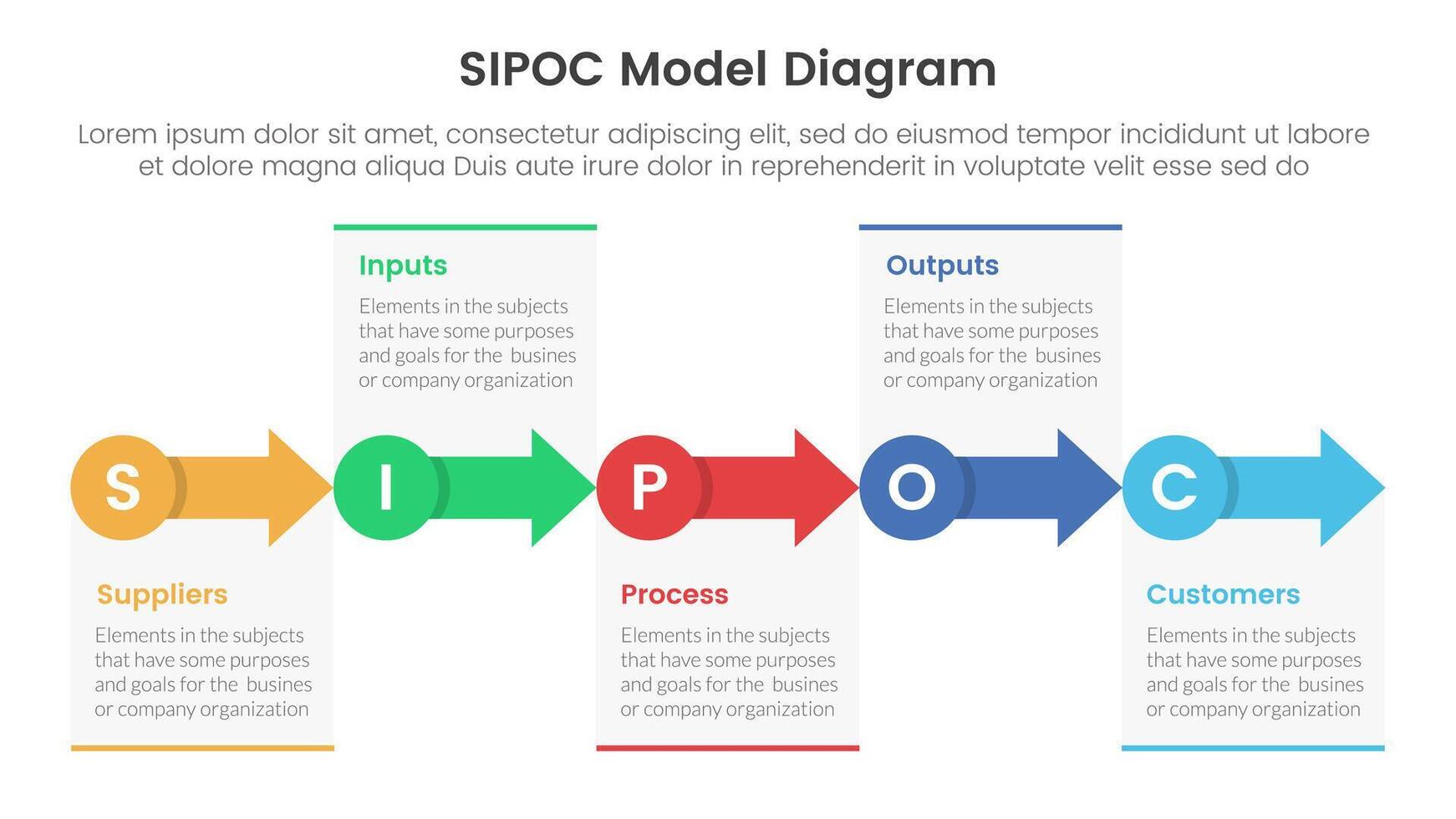 sipoc infographic template banner with small circle and arrow right direction with 5 point list information for slide presentation vector