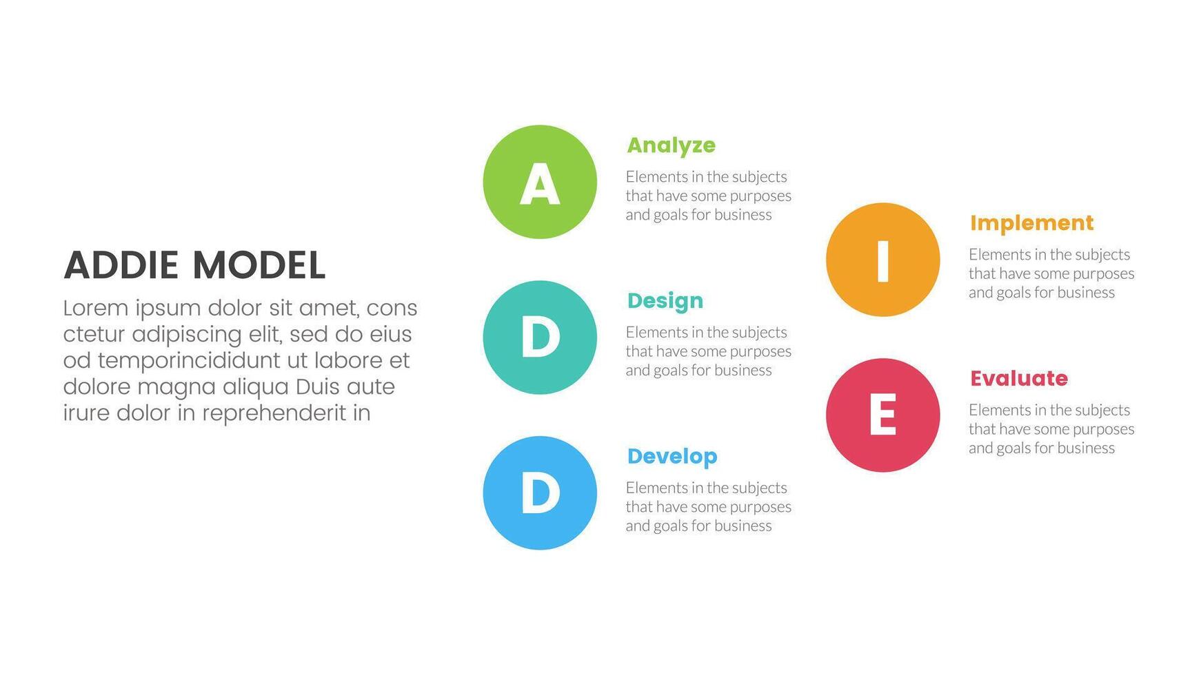 ADDIE model framework infographic template banner with big circle stack arrow structure with 5 point list information for slide presentation vector