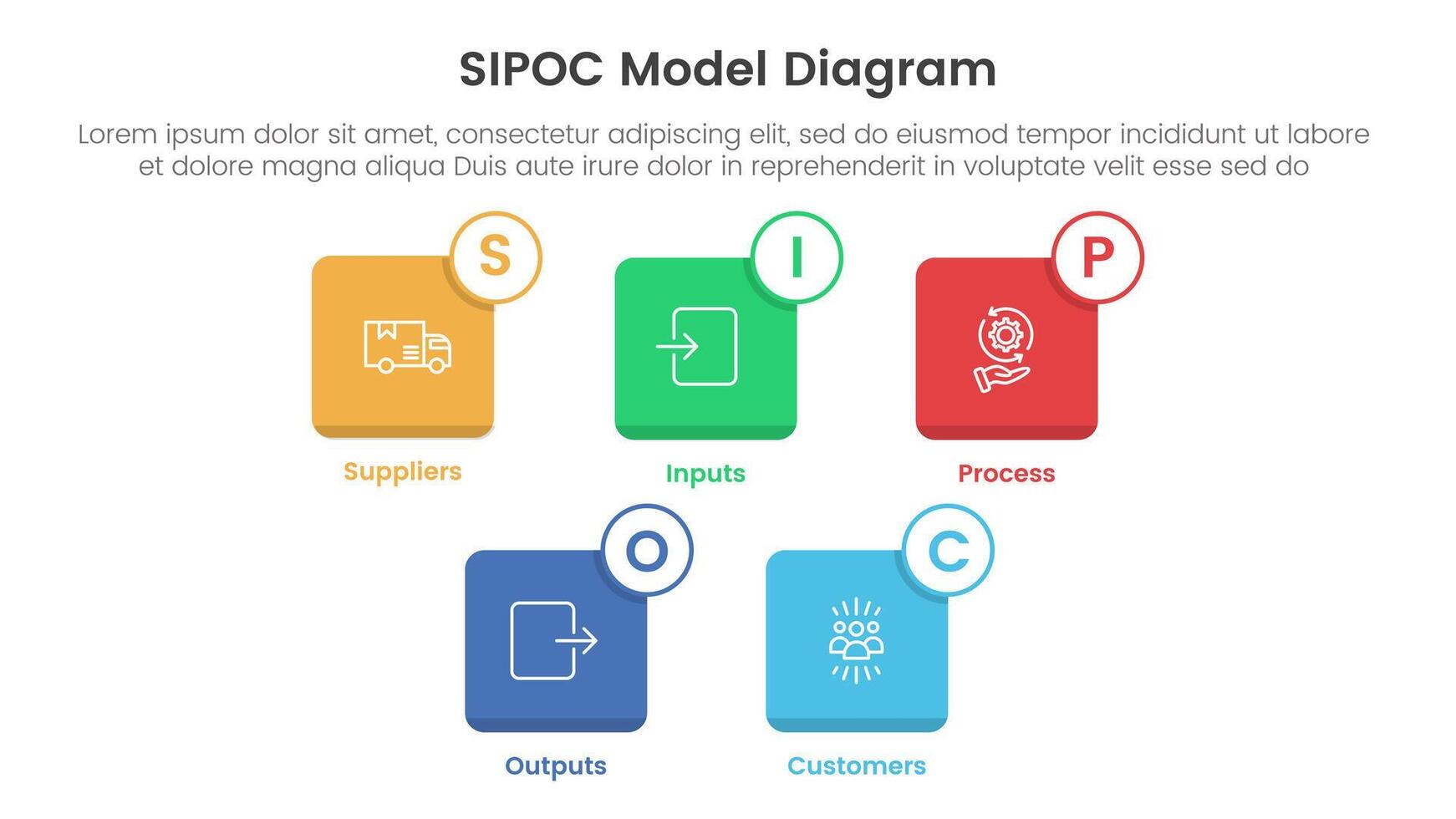 sipoc infographic template banner with small square icon box outline badge with 5 point list information for slide presentation vector