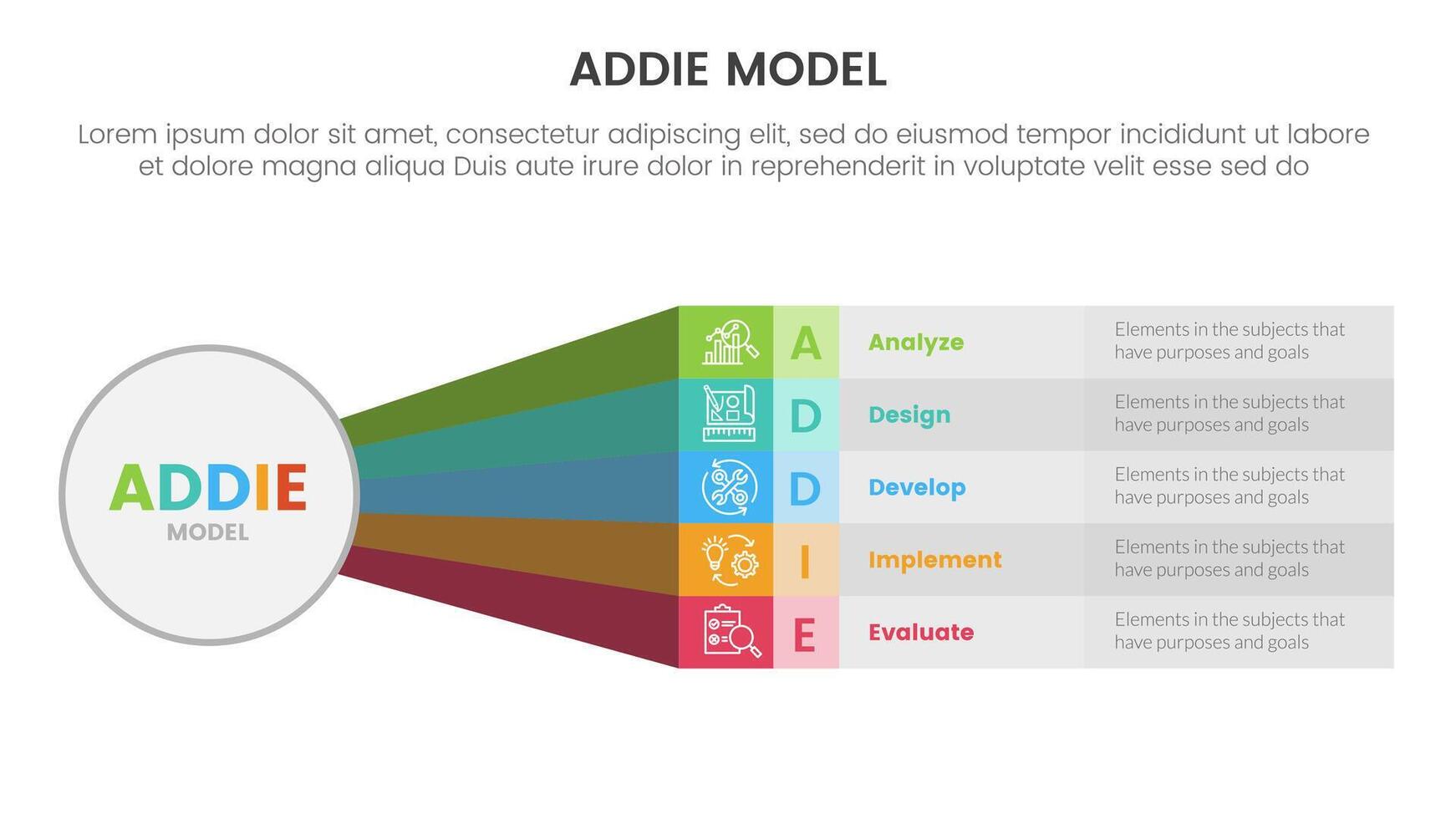 ADDIE model framework infographic template banner with big circle and rainbow long rectangle shape with 5 point list information for slide presentation vector