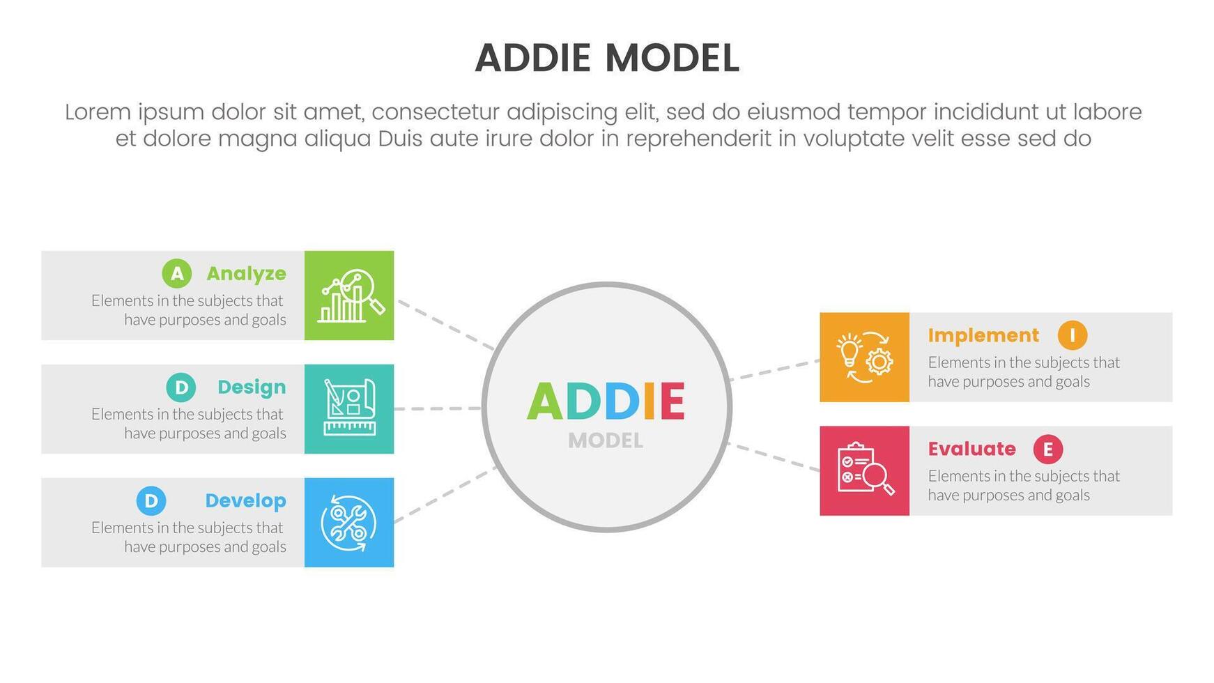 ADDIE model framework infographic template banner with big circle and rectangle box with 5 point list information for slide presentation vector