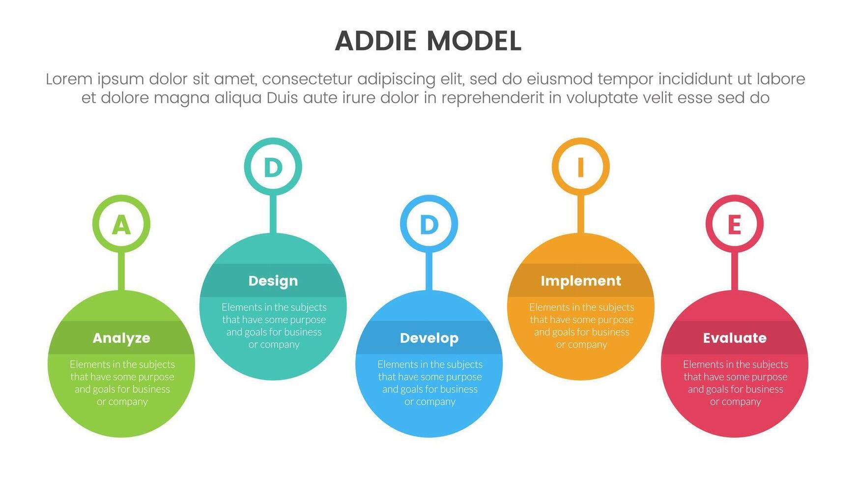 ADDIE model framework infographic template banner with timeline big circle outline badge up and down with 5 point list information for slide presentation vector