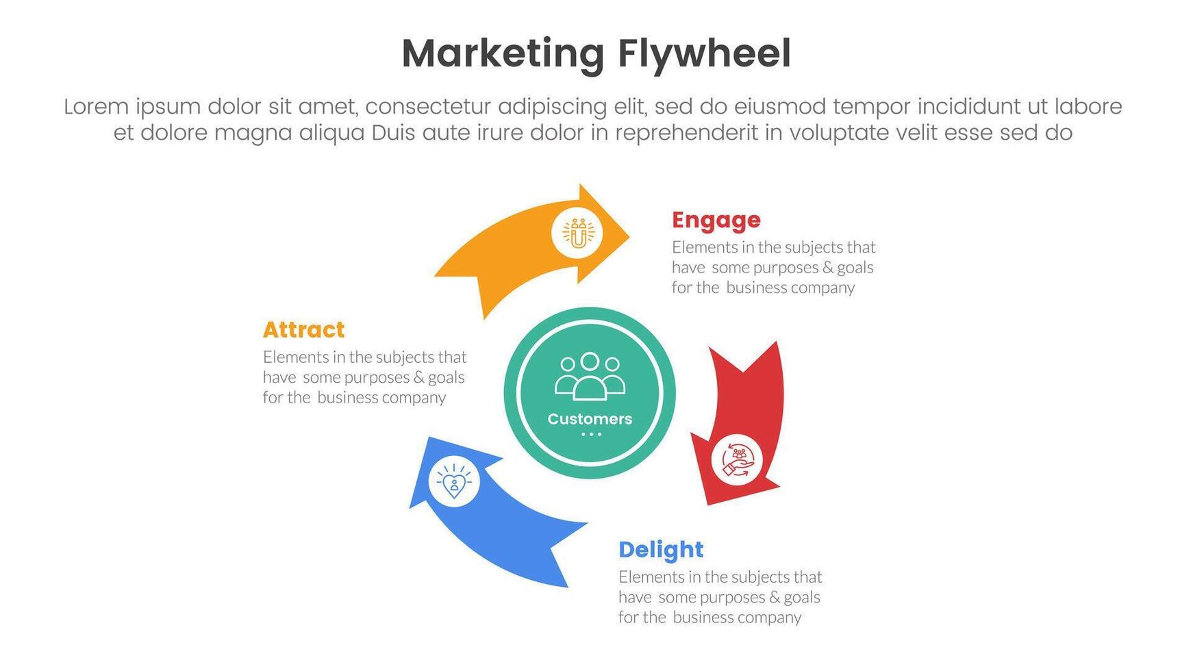marketing flywheel model framework infographic 3 point stage template with cycle circular arrow on center for slide presentation vector
