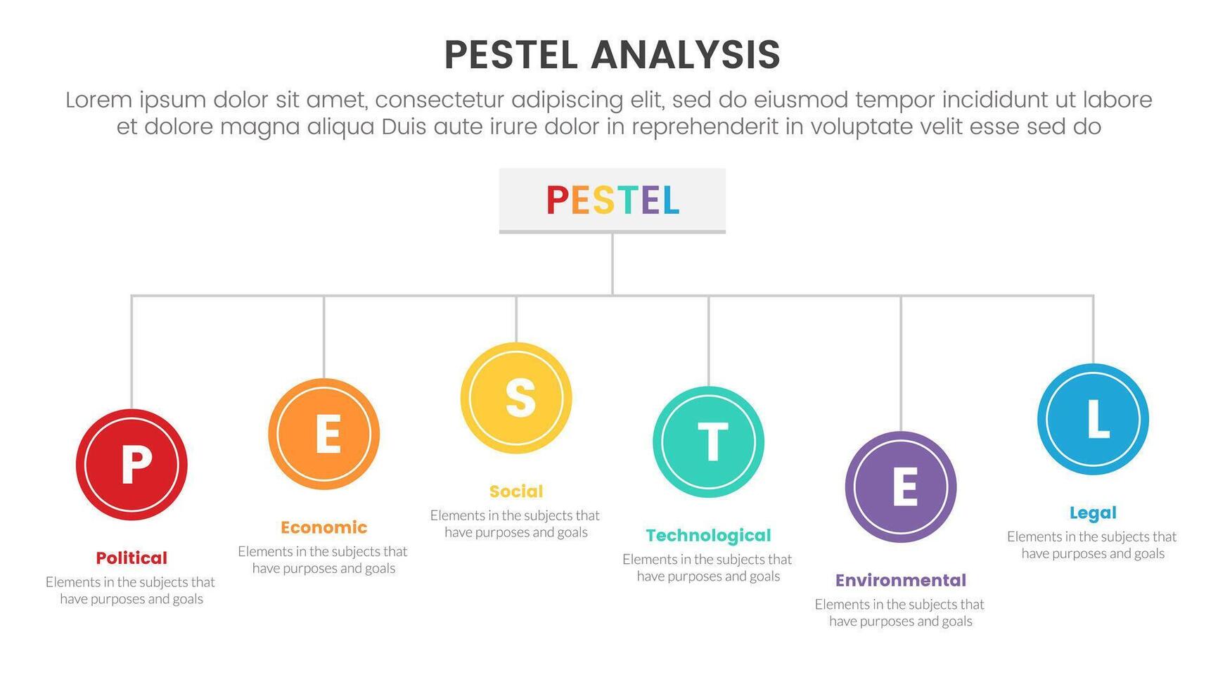 pestel business analysis tool framework infographic with circle line structure organization connection style 6 point stages concept for slide presentation vector