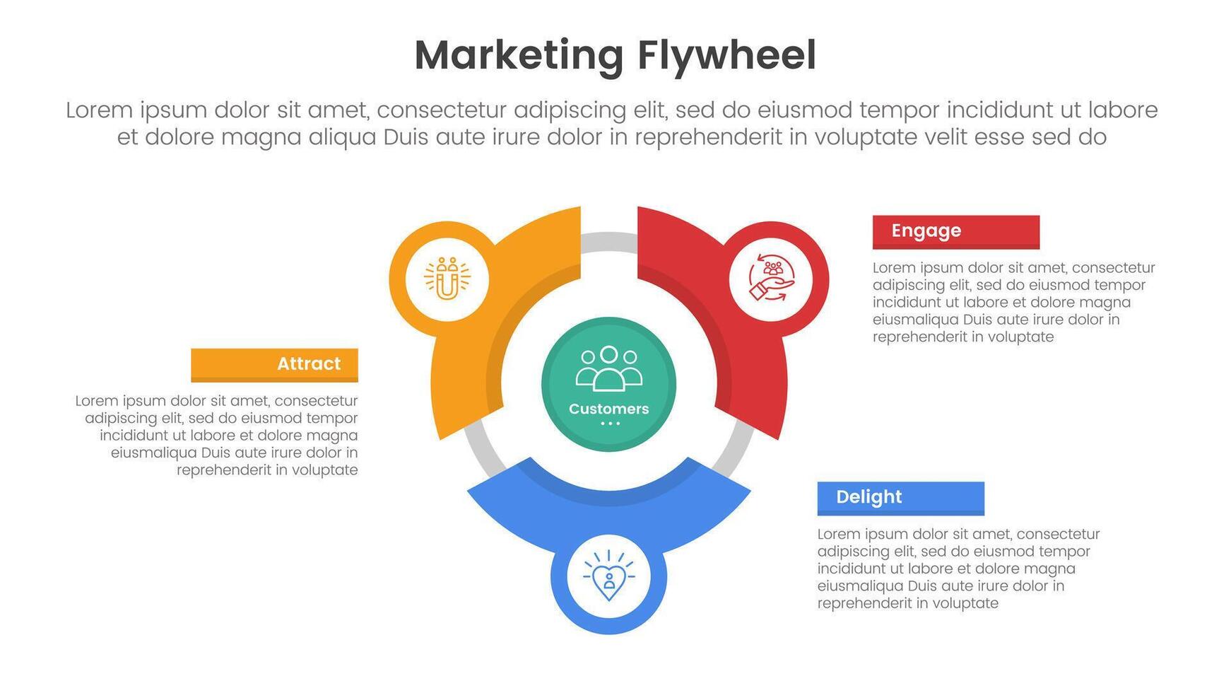 marketing flywheel model framework infographic 3 point stage template with cycle circular with line base on center for slide presentation vector