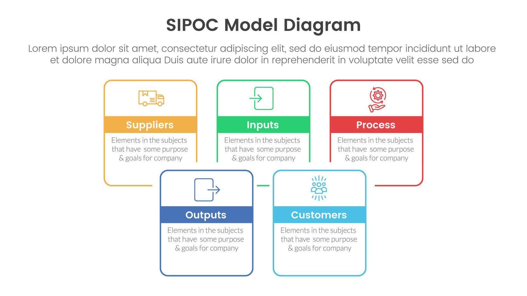 sipoc infographic template banner with square rectangle box joined combine outline with 5 point list information for slide presentation vector
