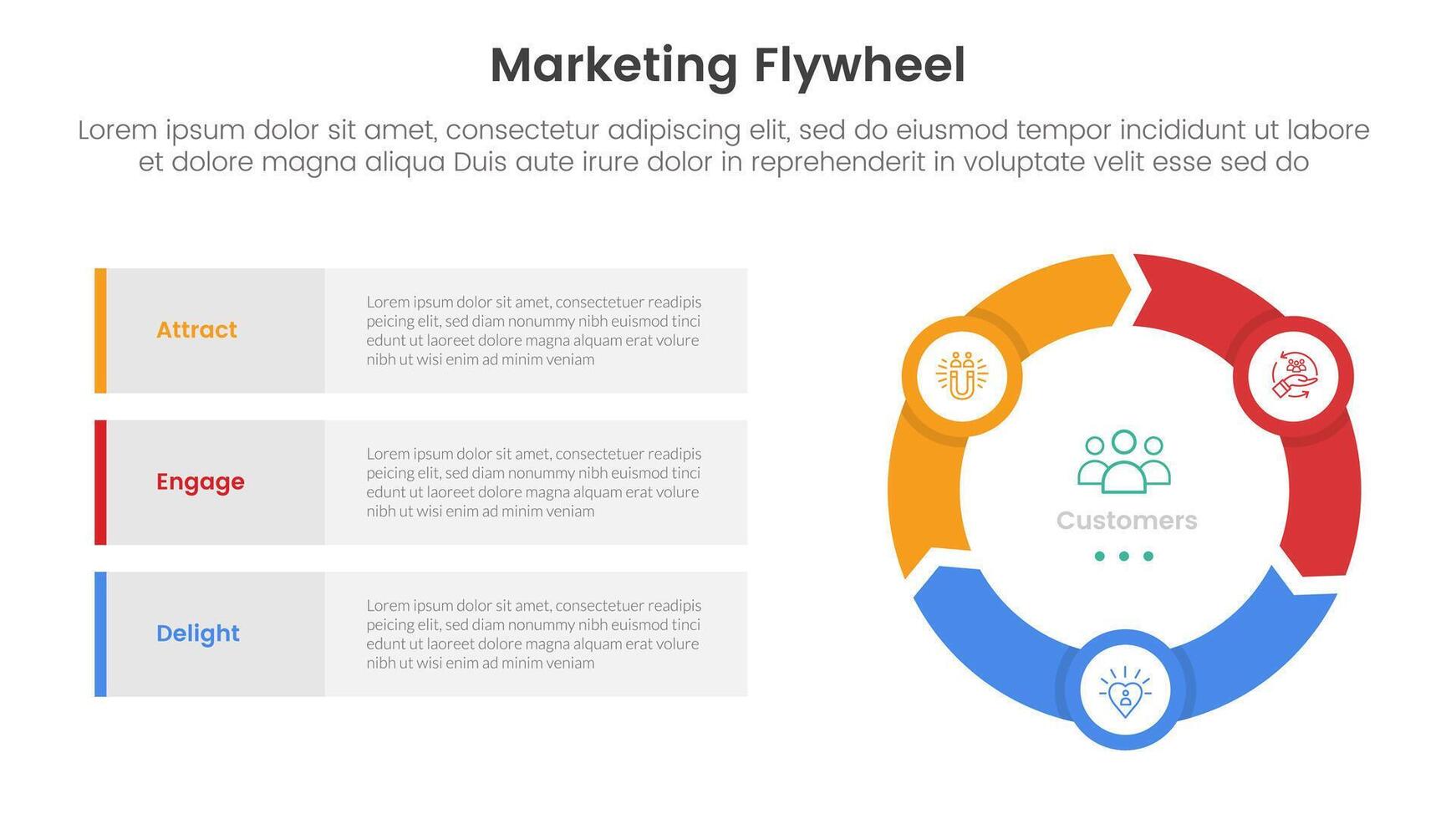 marketing flywheel model framework infographic 3 point stage template with cycle circular and rectangle box stack for slide presentation vector