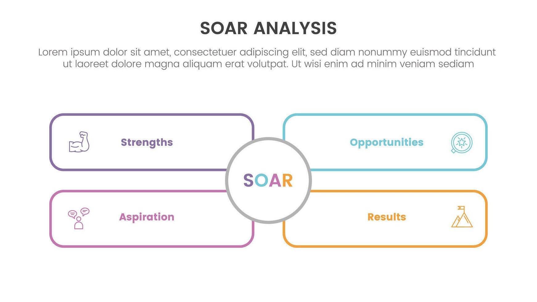 soar analysis framework infographic with outline rectangle box with big circle middle with 4 point list concept for slide presentation vector