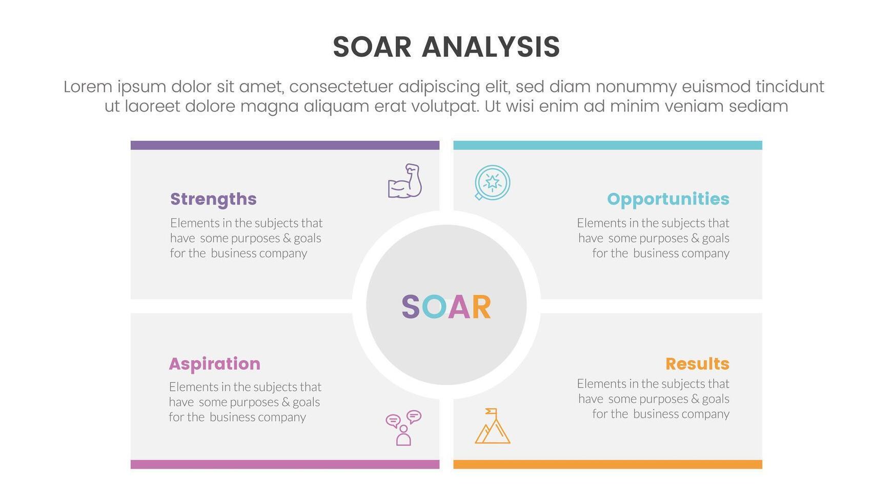 soar analysis framework infographic with big circle center rectangle square with 4 point list concept for slide presentation vector