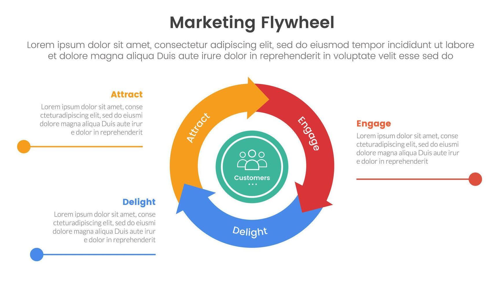 marketing flywheel model framework infographic 3 point stage template with cycle circular arrow with line bottom divider for slide presentation vector