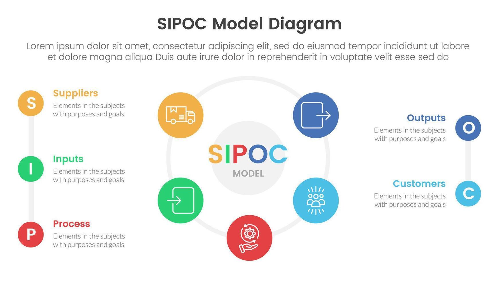 sipoc infographic template banner with big cirlce shape circular cycle on center with 5 point list information for slide presentation vector