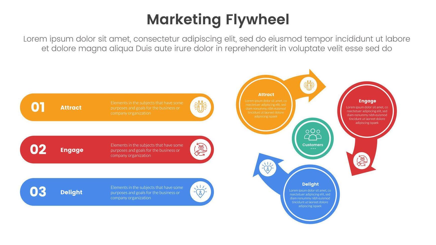 marketing flywheel model framework infographic 3 point stage template with cycle circular and round rectangle shape stack vertical for slide presentation vector